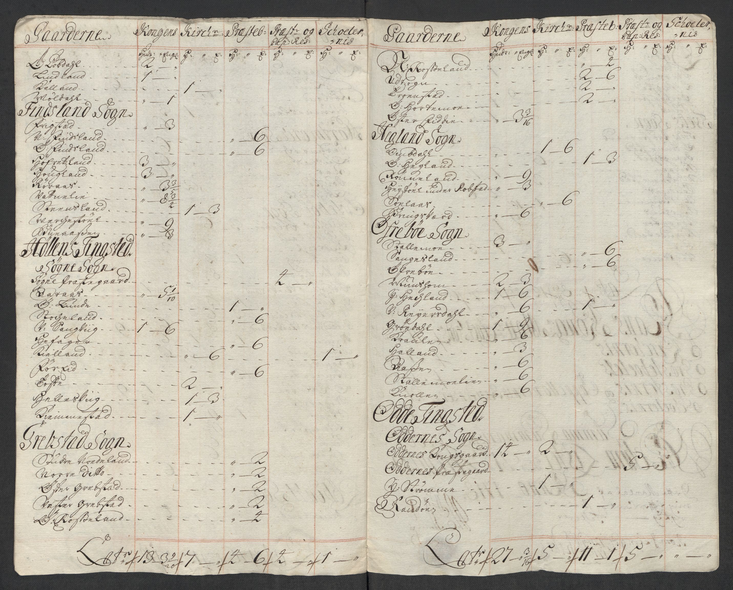 Rentekammeret inntil 1814, Reviderte regnskaper, Fogderegnskap, AV/RA-EA-4092/R43/L2563: Fogderegnskap Lista og Mandal, 1718, p. 36