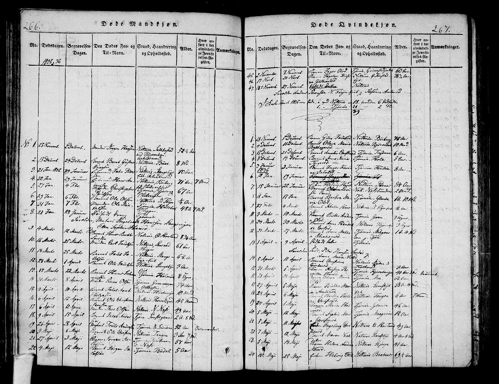 Nøtterøy kirkebøker, SAKO/A-354/F/Fa/L0004: Parish register (official) no. I 4, 1814-1838, p. 266-267