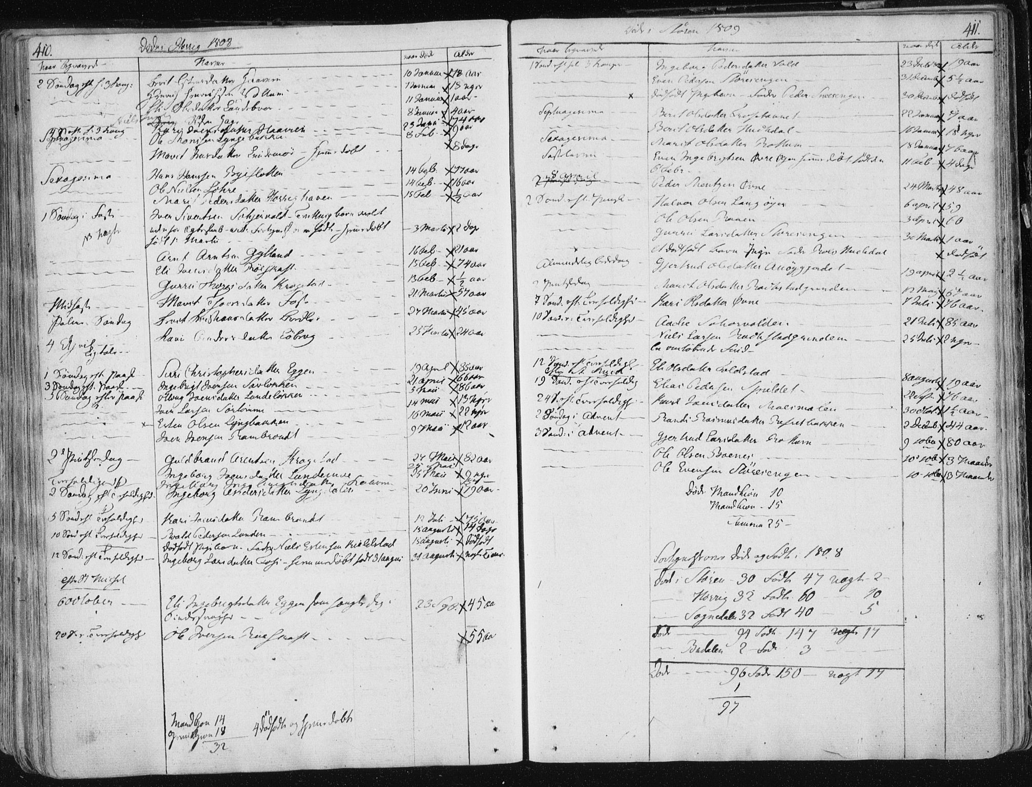 Ministerialprotokoller, klokkerbøker og fødselsregistre - Sør-Trøndelag, SAT/A-1456/687/L0992: Parish register (official) no. 687A03 /1, 1788-1815, p. 410-411