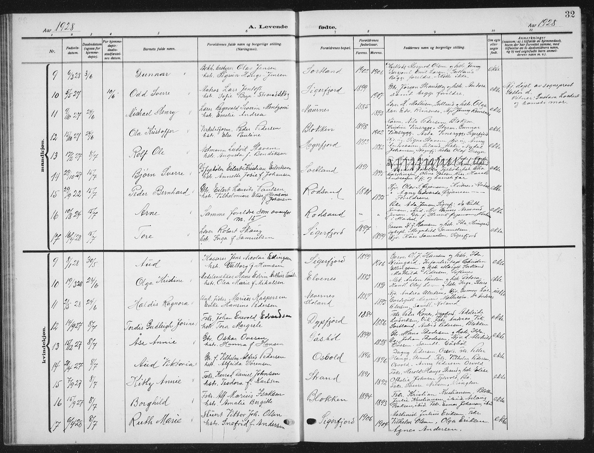 Ministerialprotokoller, klokkerbøker og fødselsregistre - Nordland, AV/SAT-A-1459/895/L1384: Parish register (copy) no. 895C06, 1922-1941, p. 32