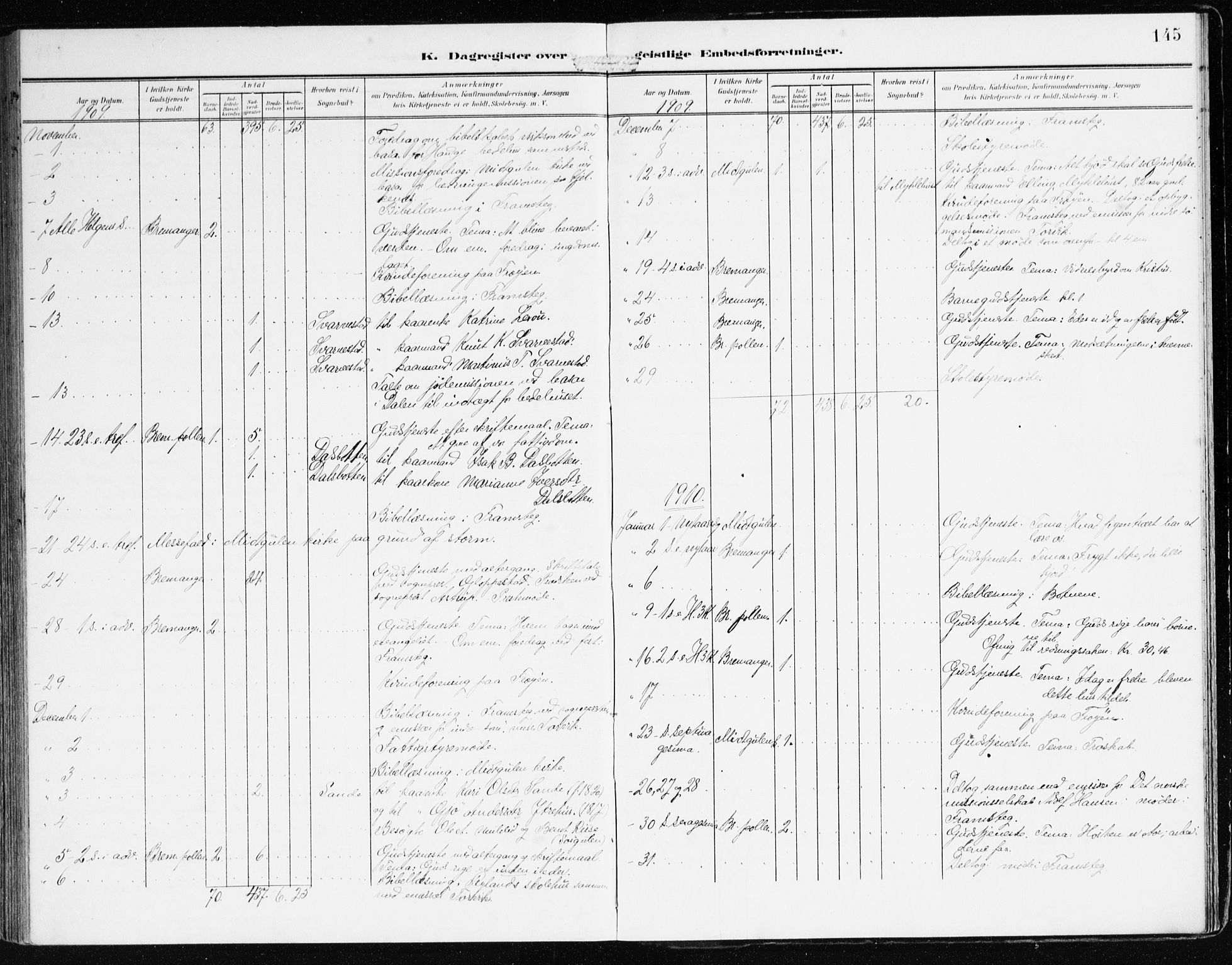 Bremanger sokneprestembete, SAB/A-82201/H/Haa/Haab/L0003: Parish register (official) no. B 3, 1908-1925, p. 145