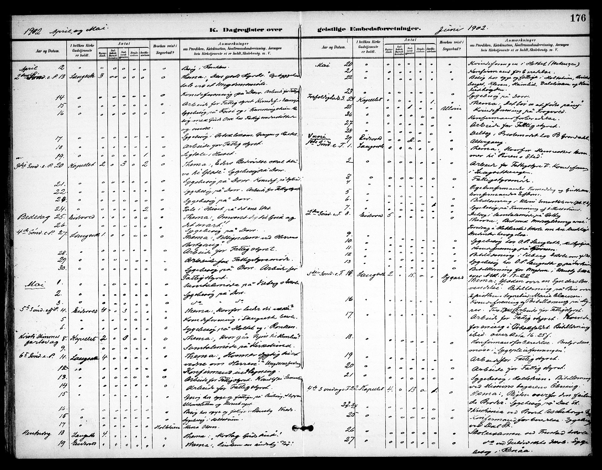 Eidsvoll prestekontor Kirkebøker, AV/SAO-A-10888/F/Fb/L0003: Parish register (official) no. II 3, 1898-1909, p. 176