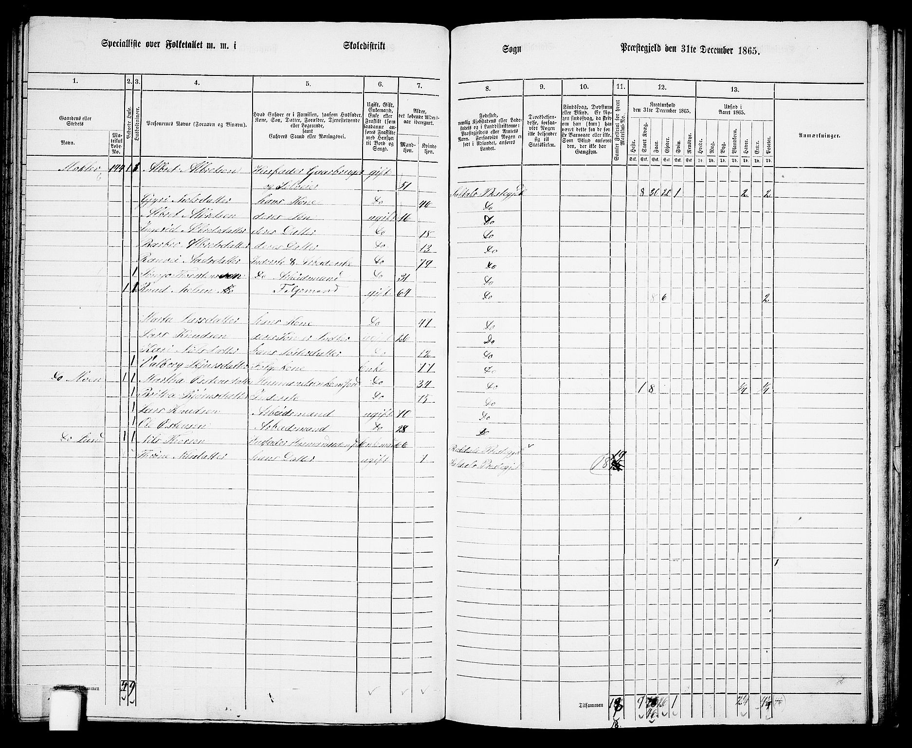 RA, 1865 census for Suldal, 1865, p. 90