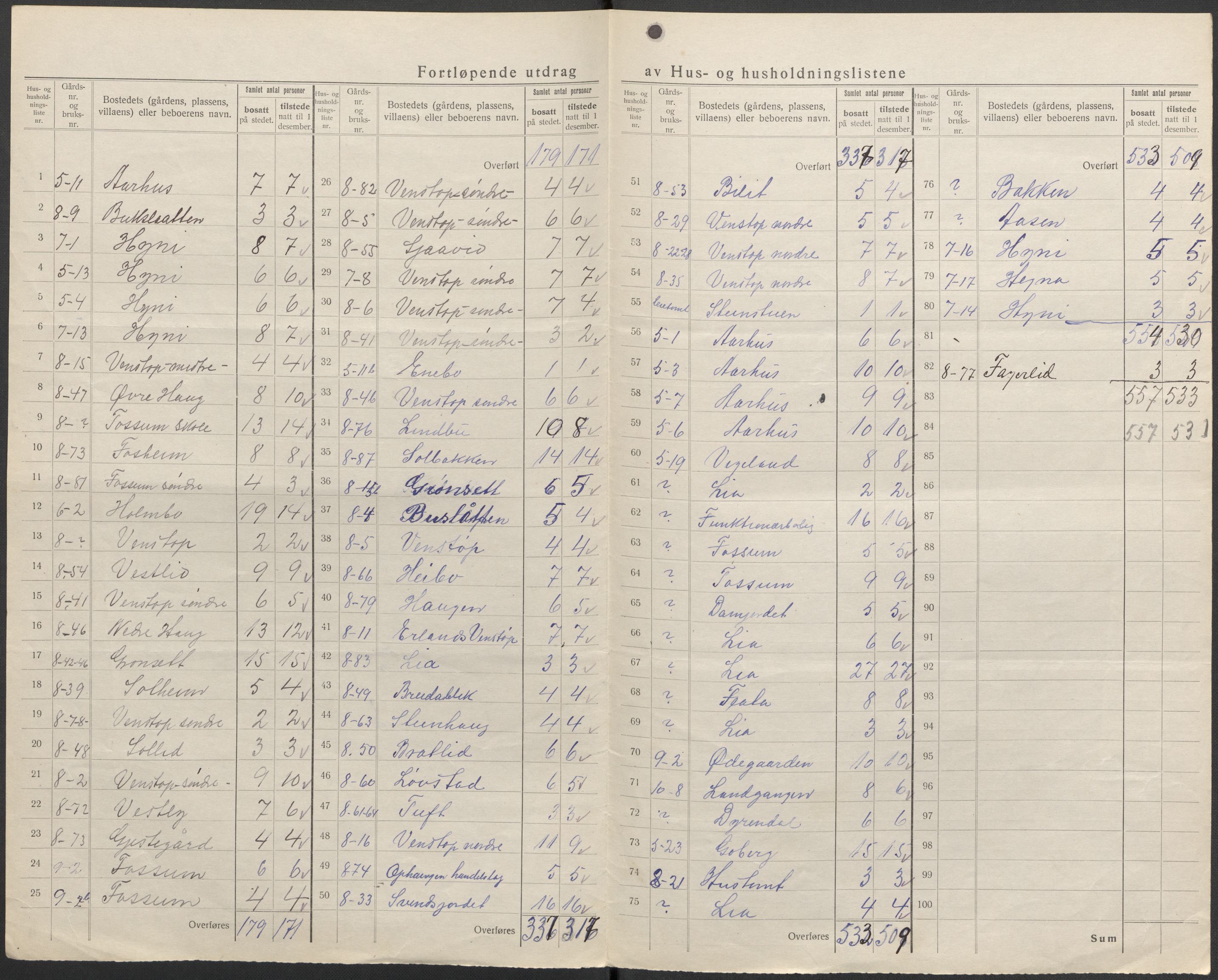 SAKO, 1920 census for Gjerpen, 1920, p. 14