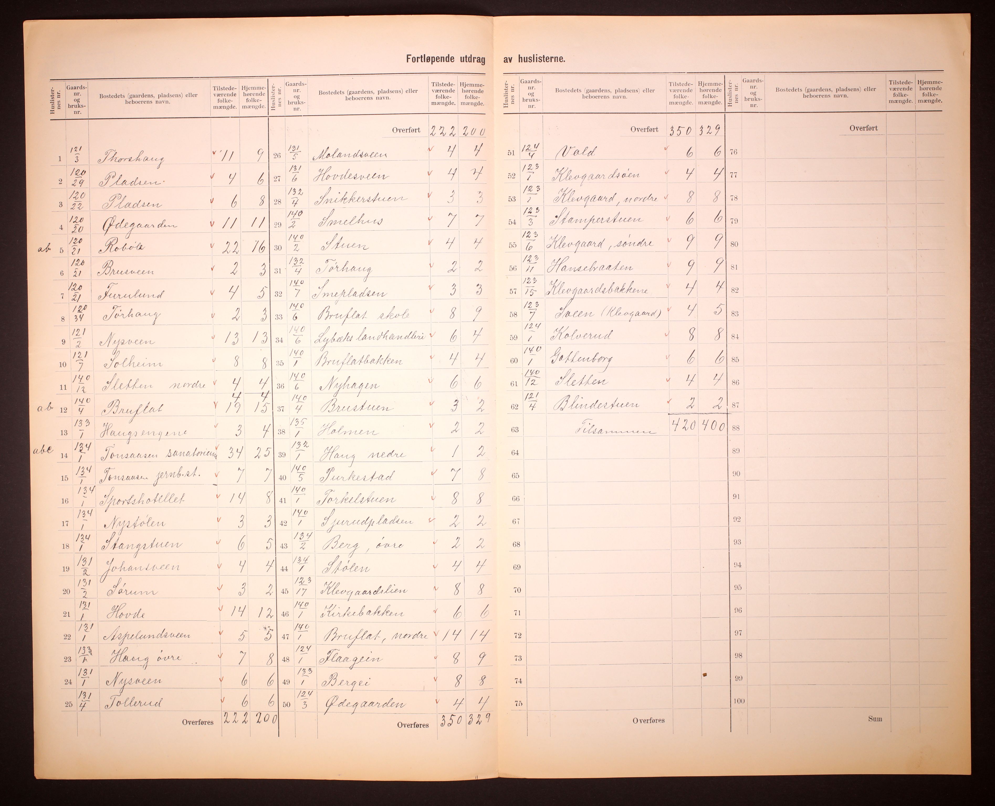 RA, 1910 census for Etnedal, 1910, p. 8