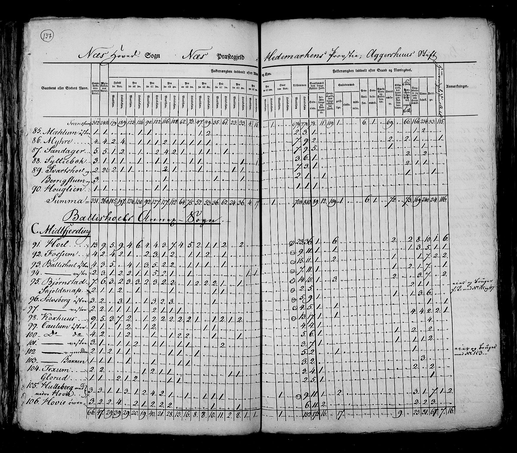 RA, Census 1825, vol. 5: Hedemarken amt, 1825, p. 137