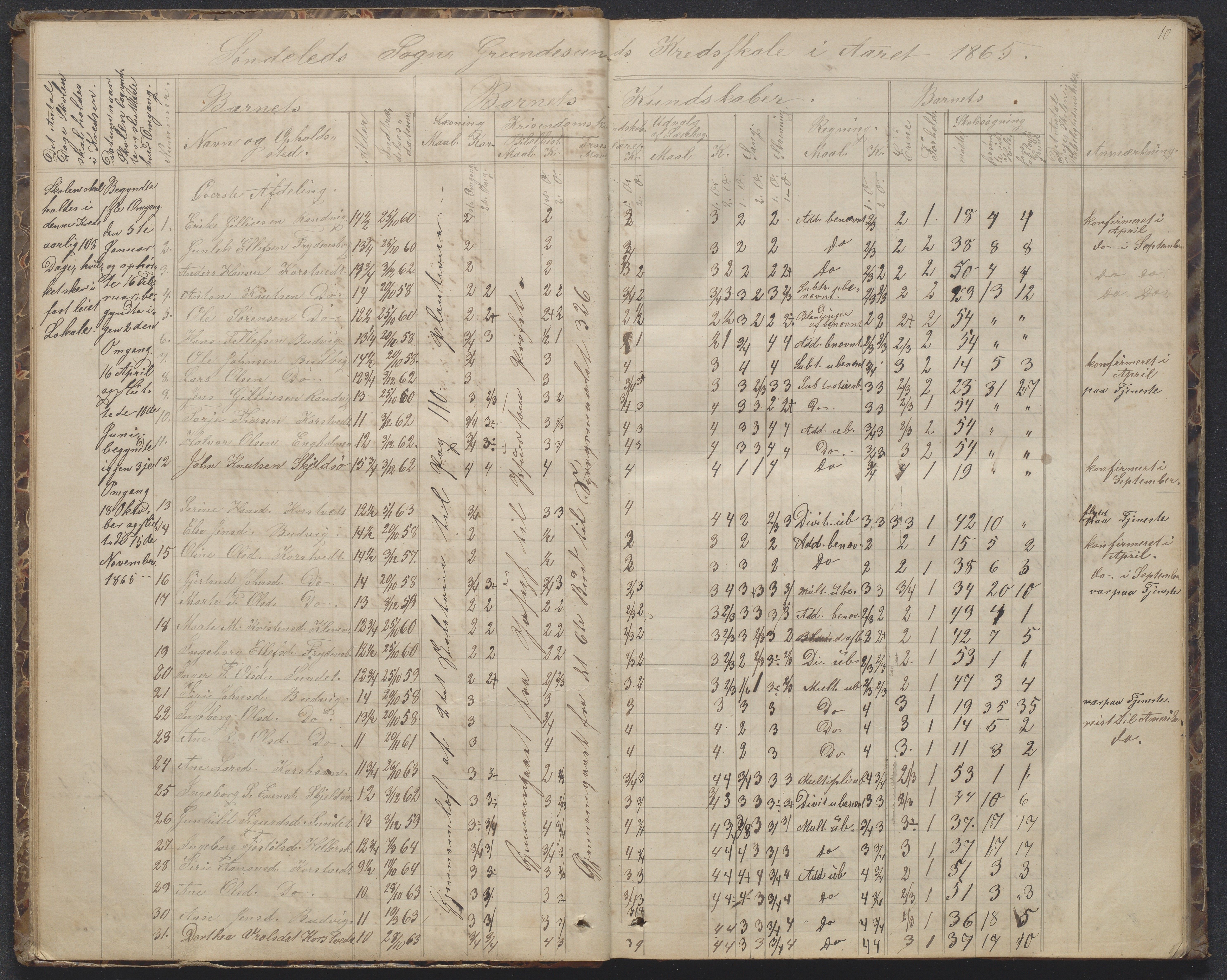 Søndeled kommune, AAKS/KA0913-PK/1/05/05h/L0010: Karakterprotokoll, 1862-1891, p. 10