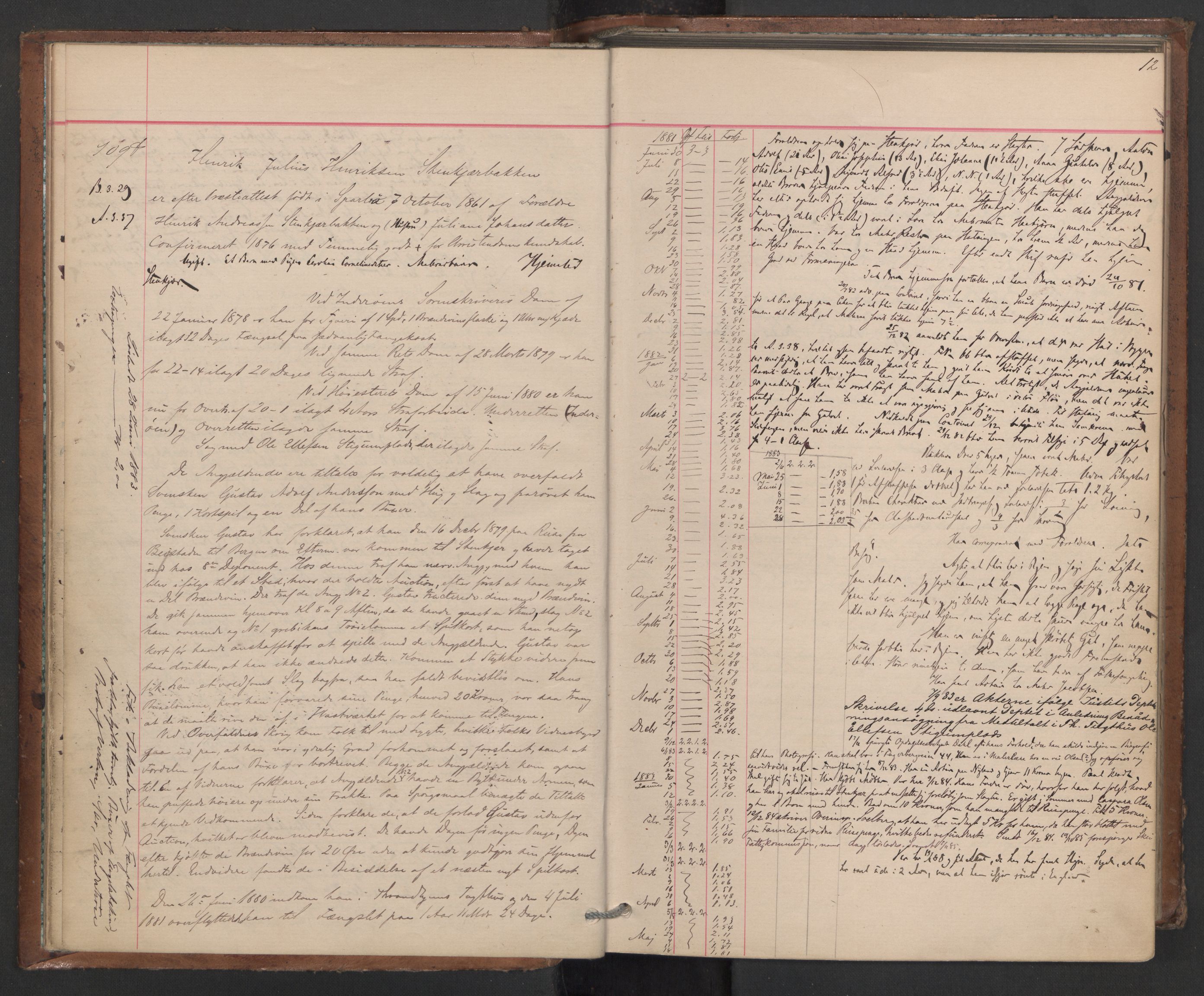 Botsfengslet, AV/RA-S-1539/D/Db/Dbb/L0020: 898f - 195g, 1881-1882, p. 12