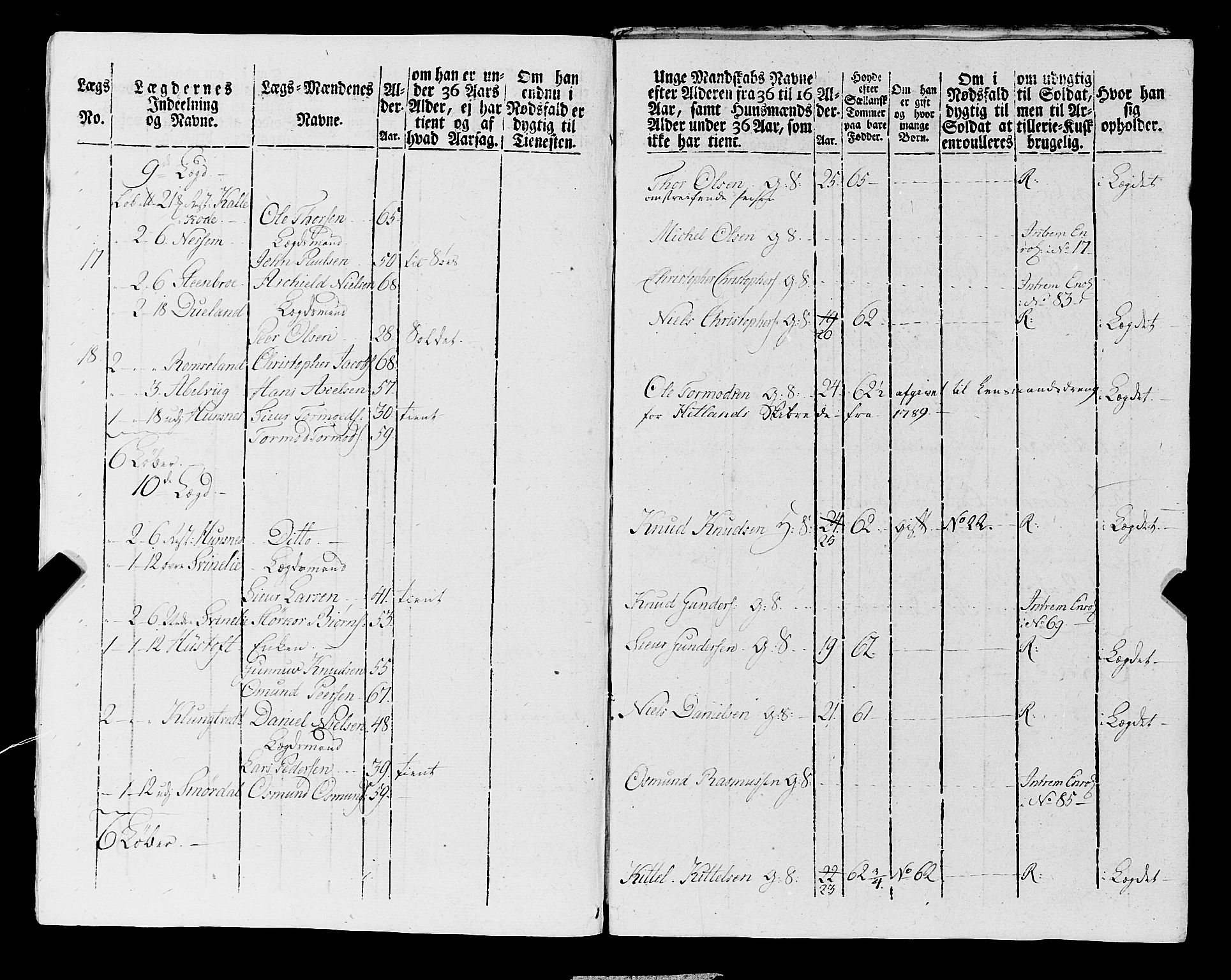 Fylkesmannen i Rogaland, AV/SAST-A-101928/99/3/325/325CA, 1655-1832, p. 6886