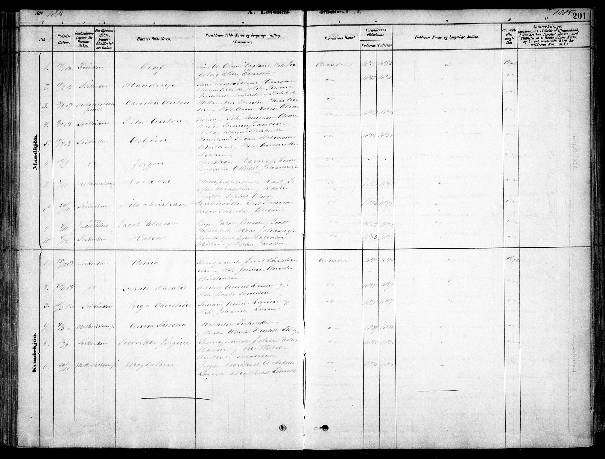Arendal sokneprestkontor, Trefoldighet, SAK/1111-0040/F/Fa/L0008: Parish register (official) no. A 8, 1878-1899, p. 201