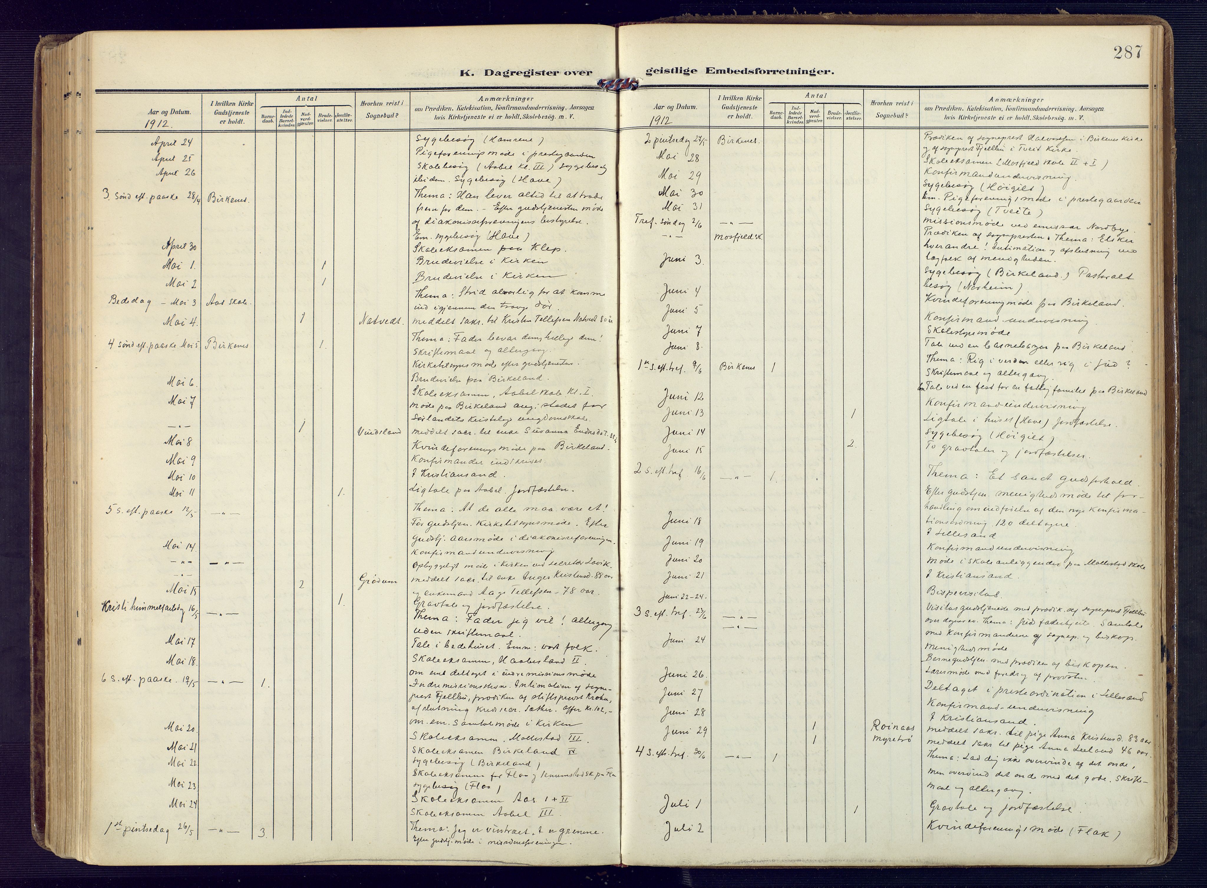 Birkenes sokneprestkontor, AV/SAK-1111-0004/F/Fa/L0006: Parish register (official) no. A 6, 1908-1932, p. 287
