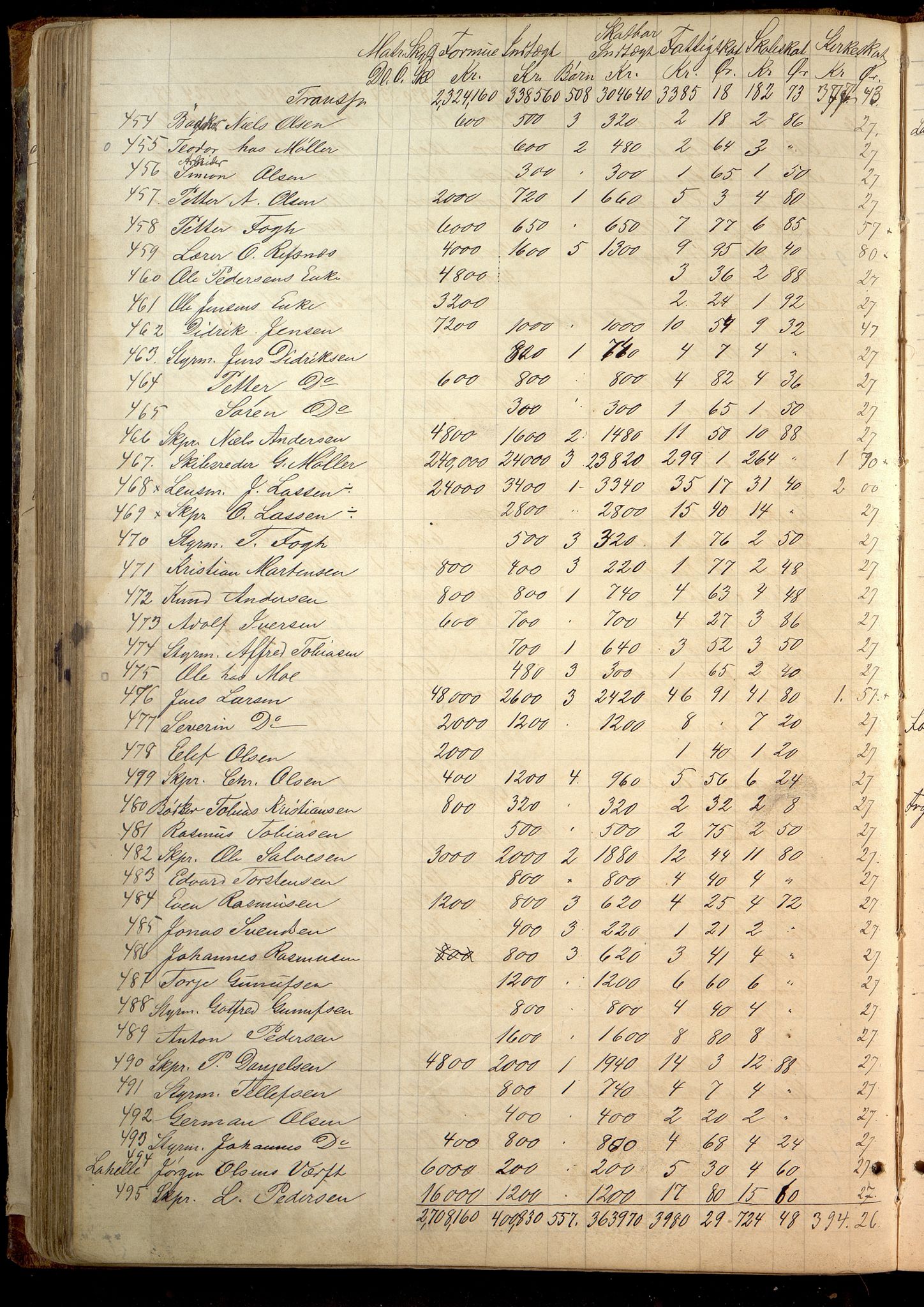 Oddernes kommune - Likningsnemnda, ARKSOR/1001OD310/A/L0002: Møtebok, likningsprotokoll, 1864-1883, p. 220
