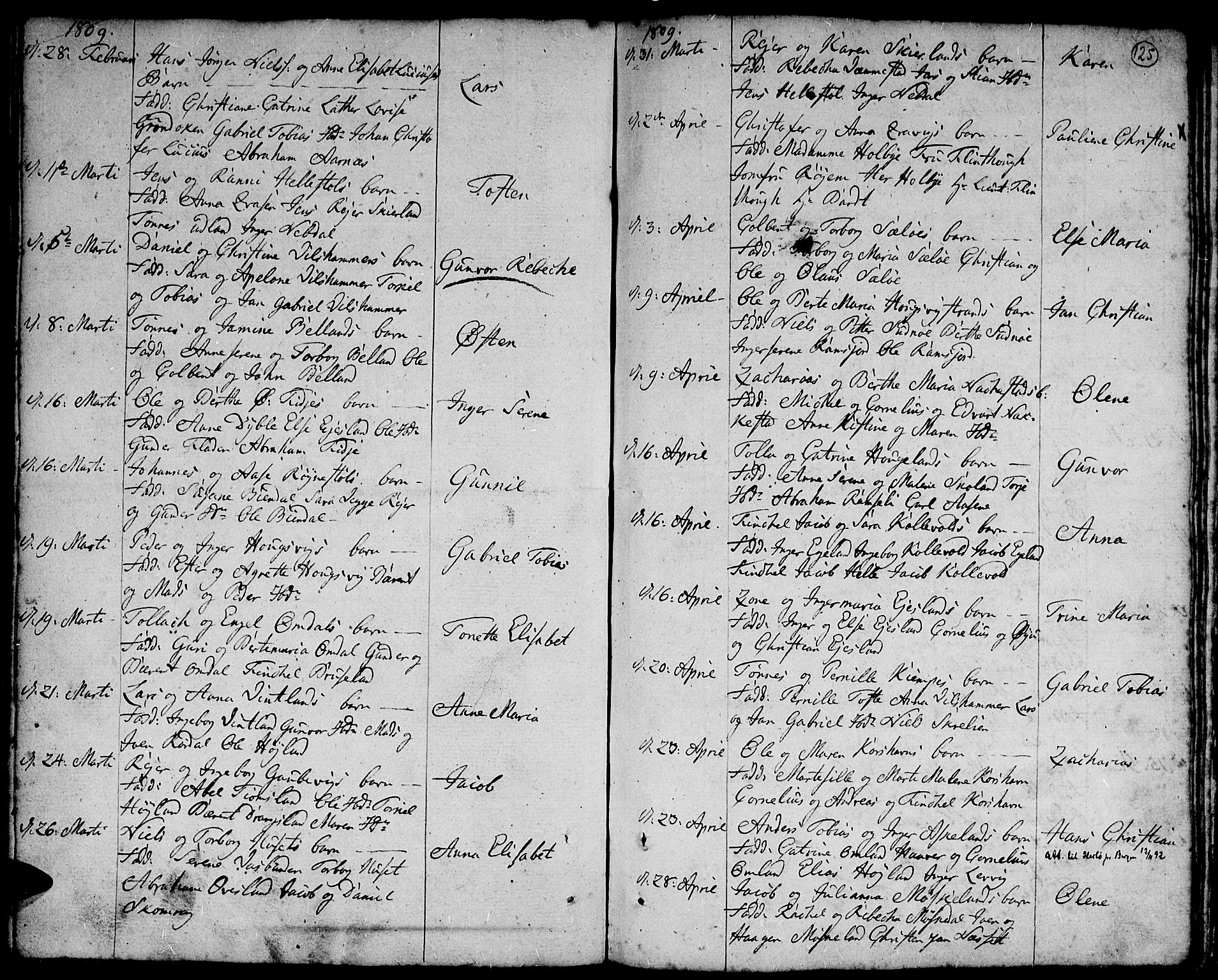 Lyngdal sokneprestkontor, SAK/1111-0029/F/Fa/Fac/L0004: Parish register (official) no. A 4, 1780-1815, p. 125