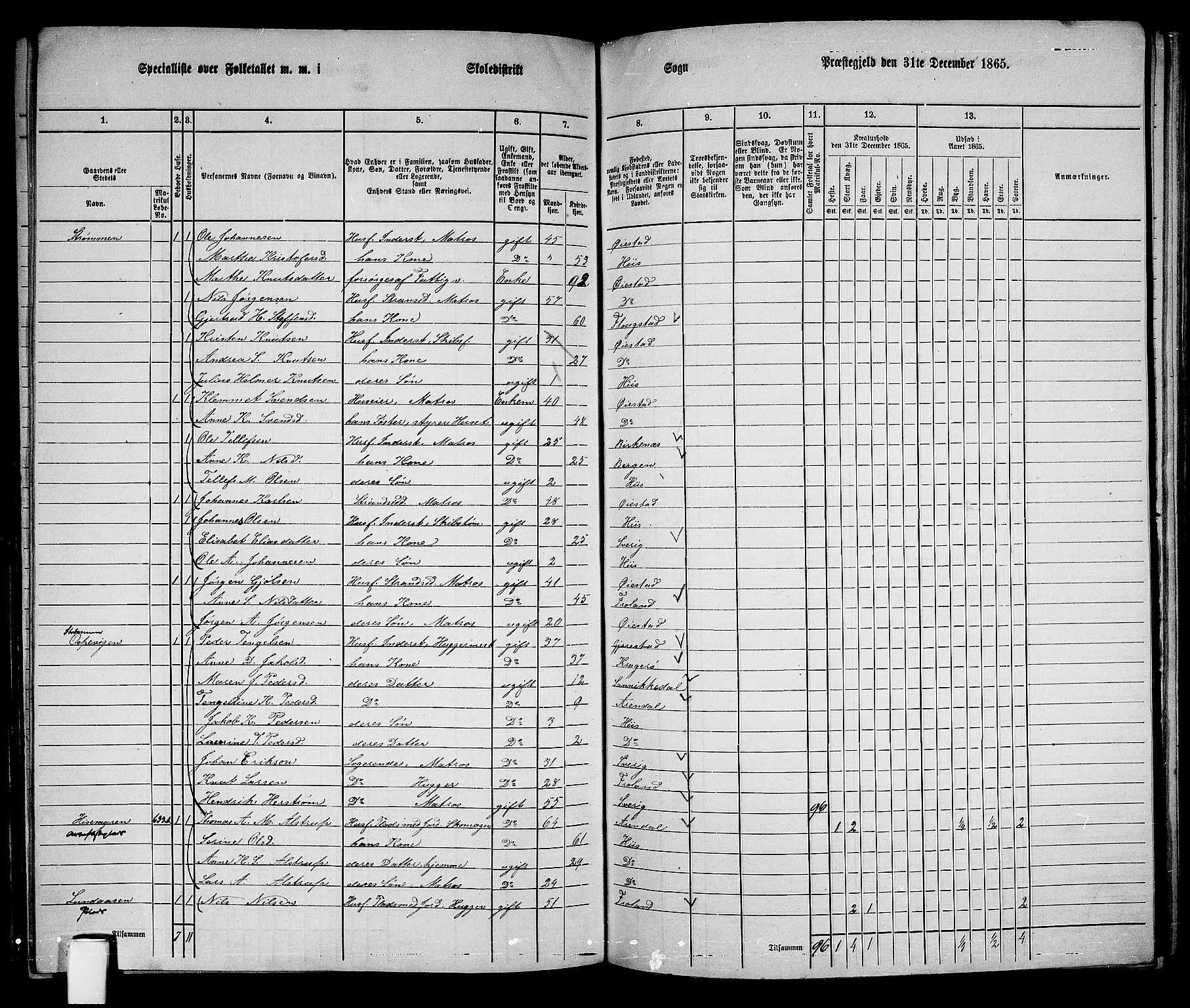 RA, 1865 census for Øyestad, 1865, p. 190