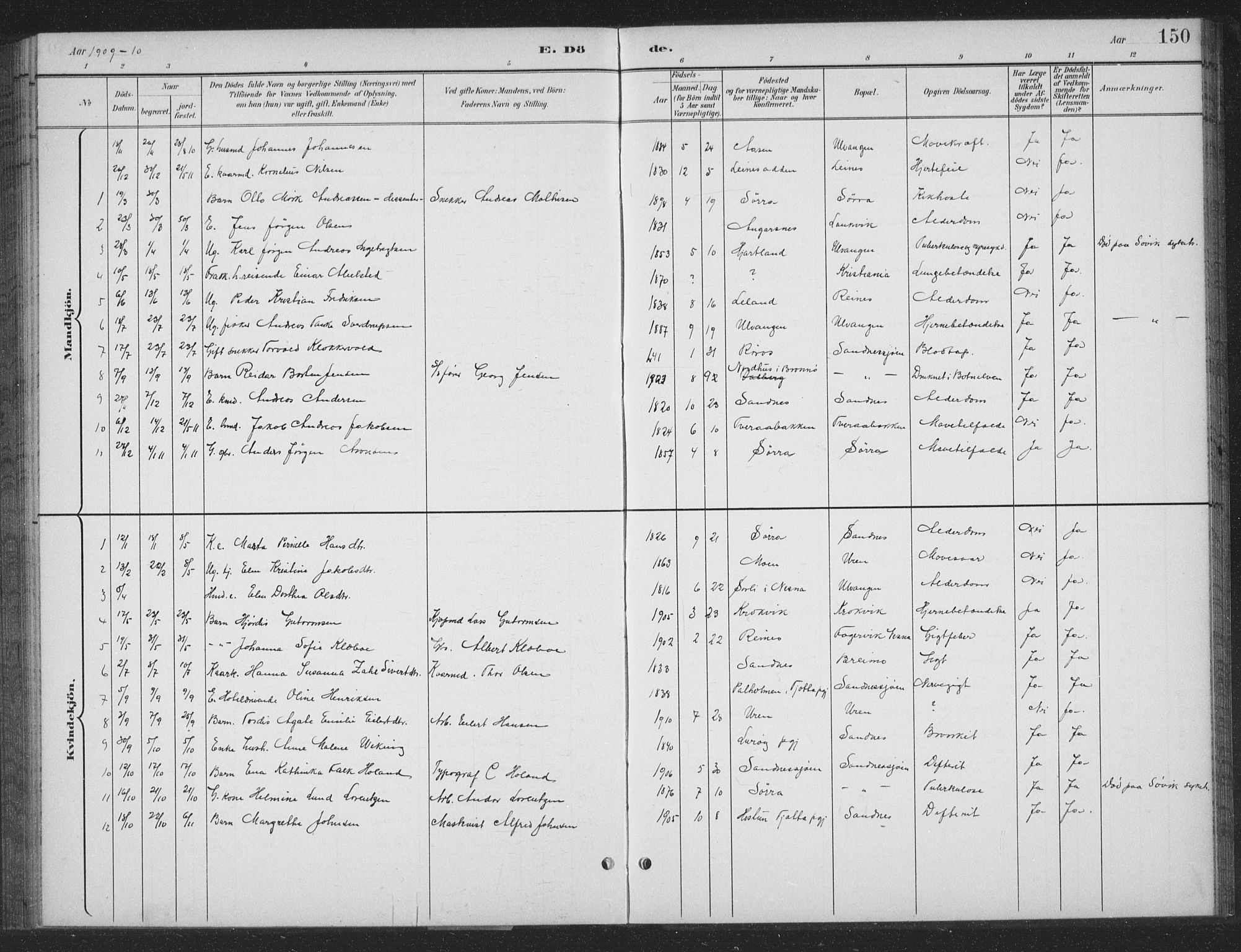 Ministerialprotokoller, klokkerbøker og fødselsregistre - Nordland, AV/SAT-A-1459/831/L0479: Parish register (copy) no. 831C06, 1897-1936, p. 150