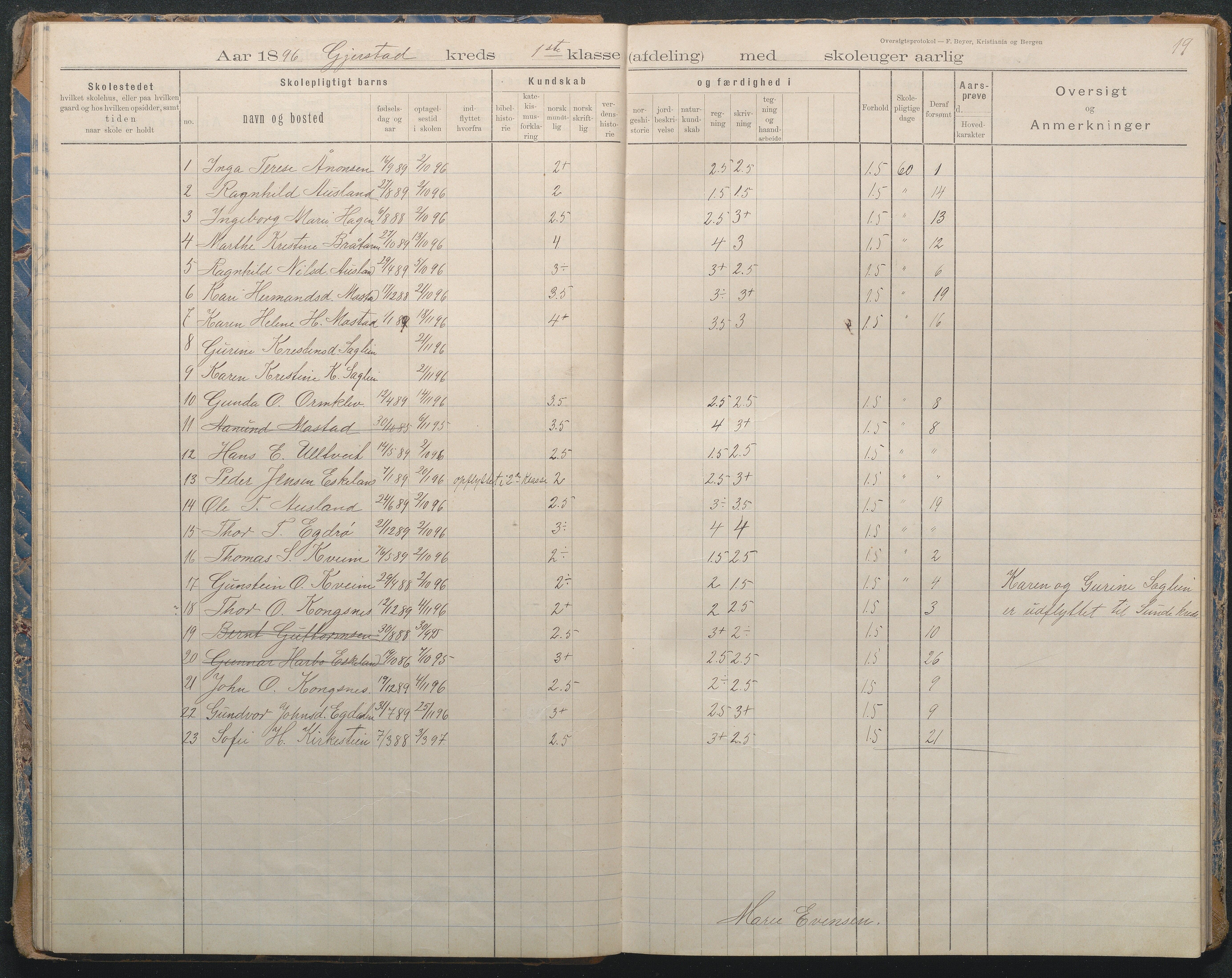 Gjerstad Kommune, Sandåker Skole, AAKS/KA0911-550d/F02/L0002: Karakterprotokoll, 1892-1942, p. 19