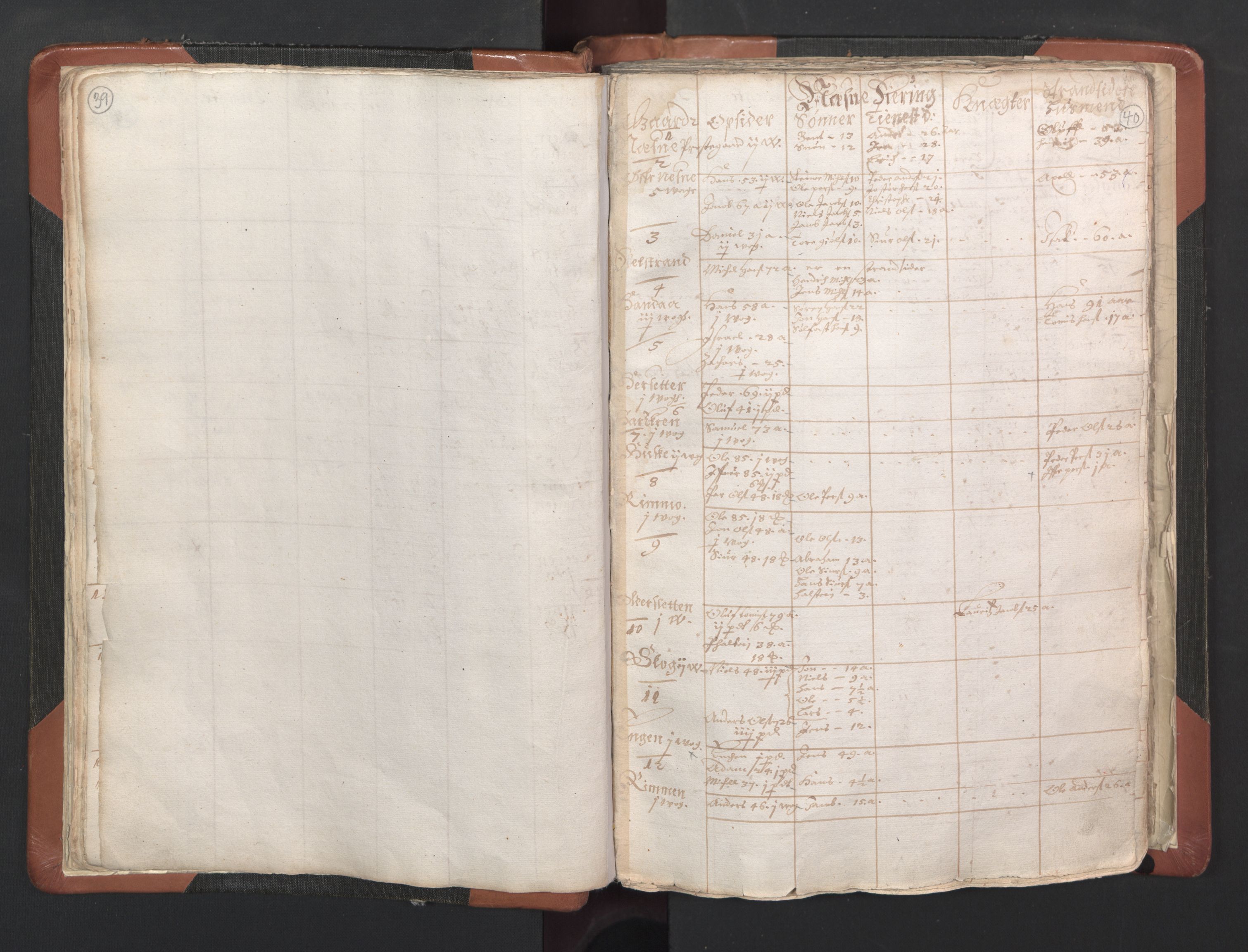 RA, Vicar's Census 1664-1666, no. 35: Helgeland deanery and Salten deanery, 1664-1666, p. 39-40