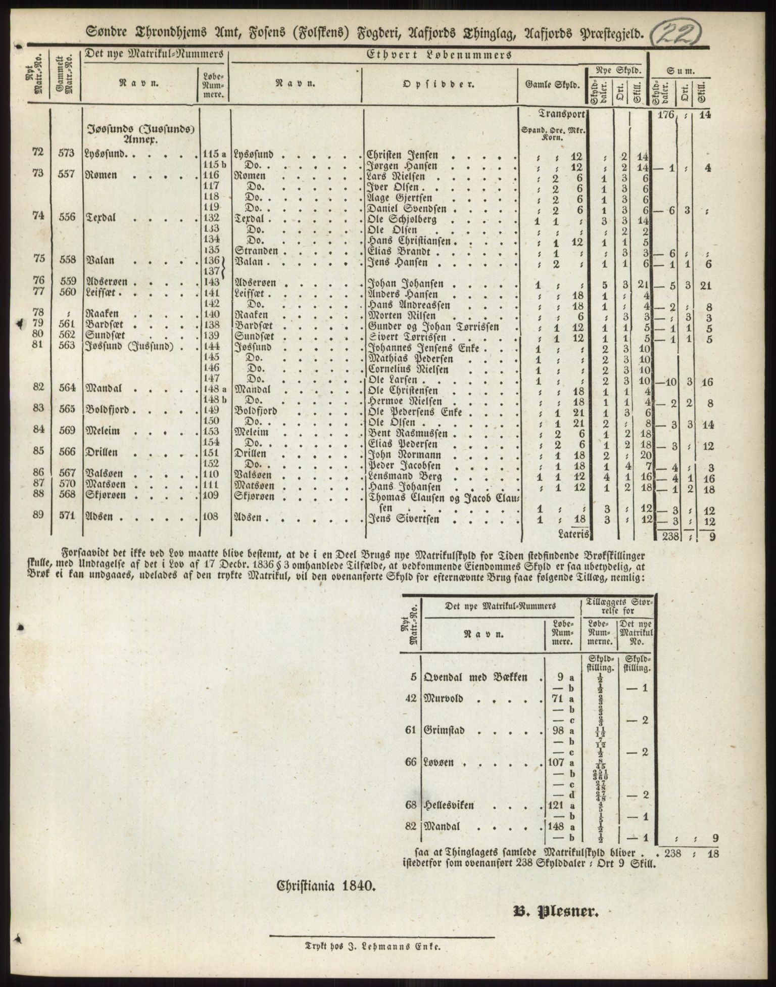 Andre publikasjoner, PUBL/PUBL-999/0002/0015: Bind 15 - Søndre Trondhjems amt, 1838, p. 37