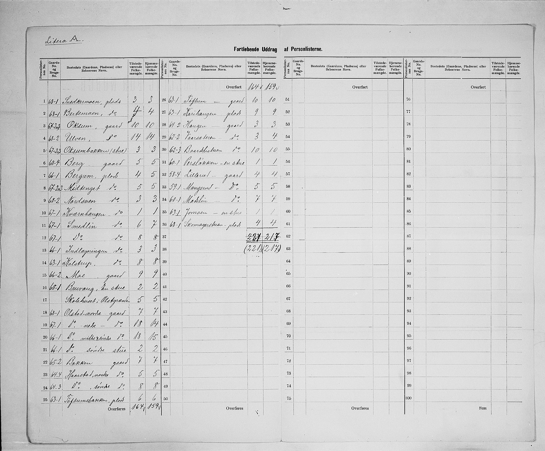 SAH, 1900 census for Vestre Gausdal, 1900, p. 22