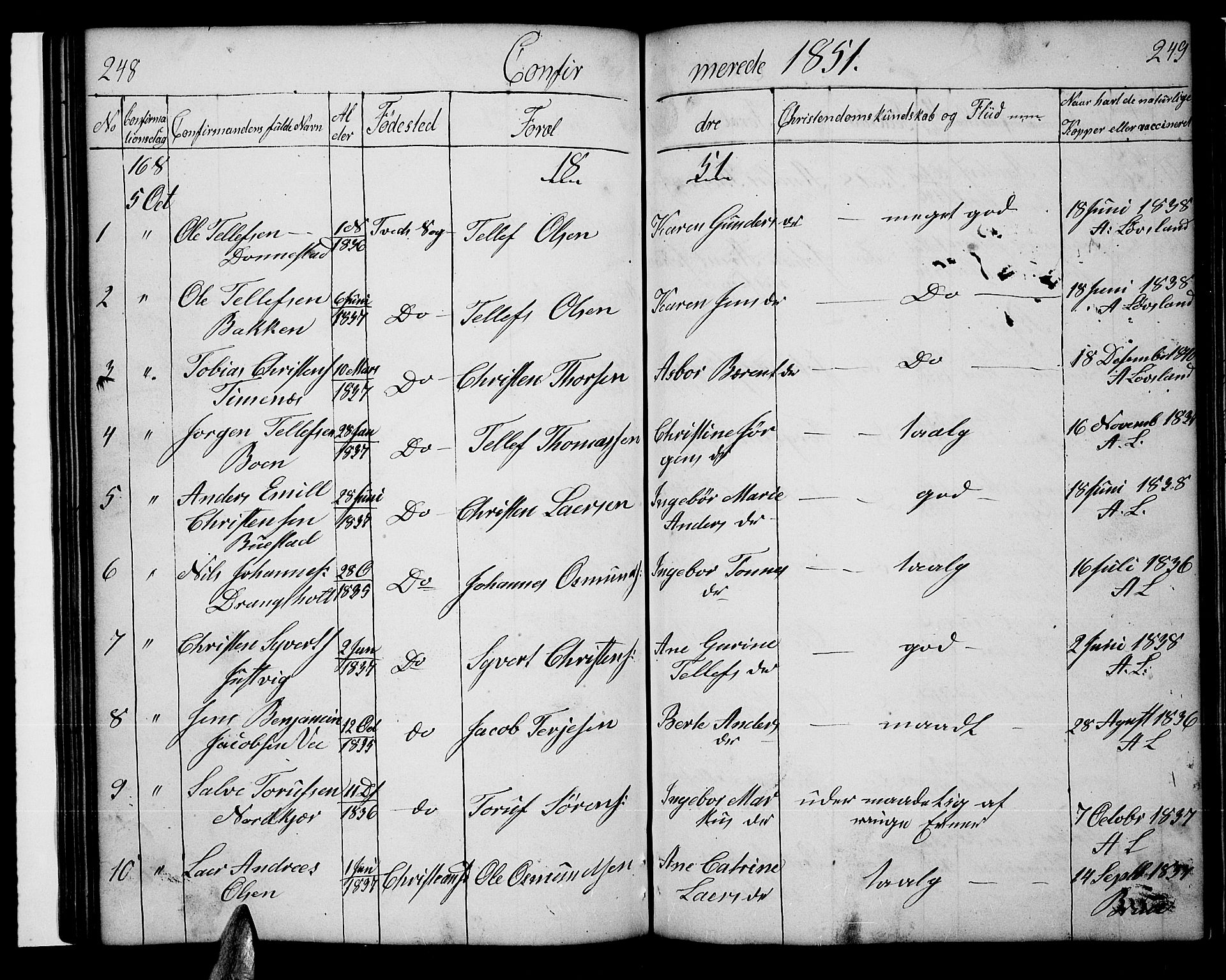 Tveit sokneprestkontor, AV/SAK-1111-0043/F/Fb/L0002: Parish register (copy) no. B 2, 1835-1854, p. 248-249