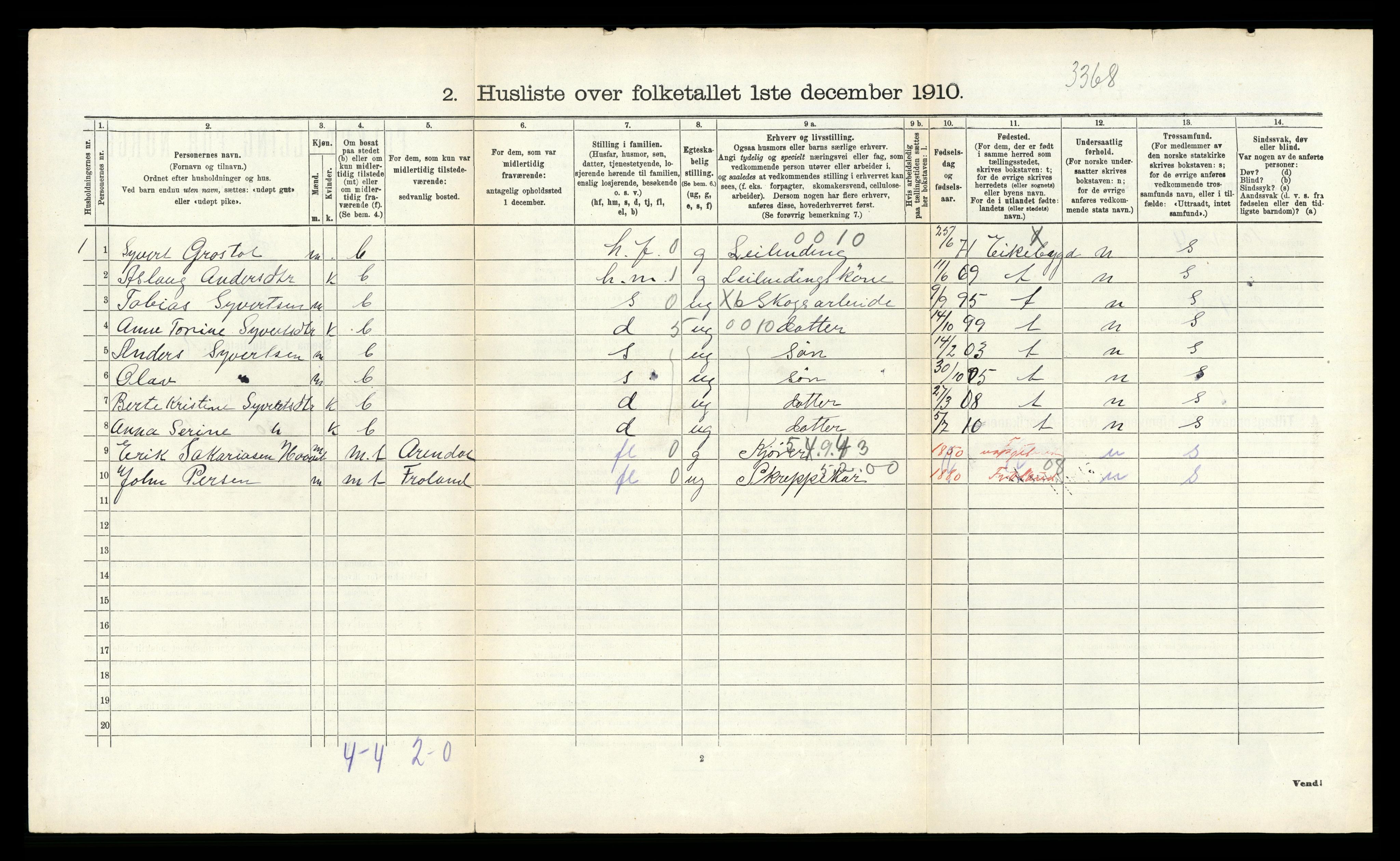 RA, 1910 census for Mykland, 1910, p. 160