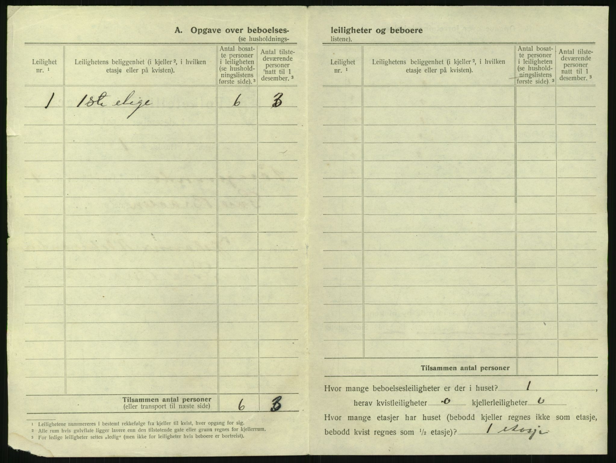 SAKO, 1920 census for Porsgrunn, 1920, p. 54