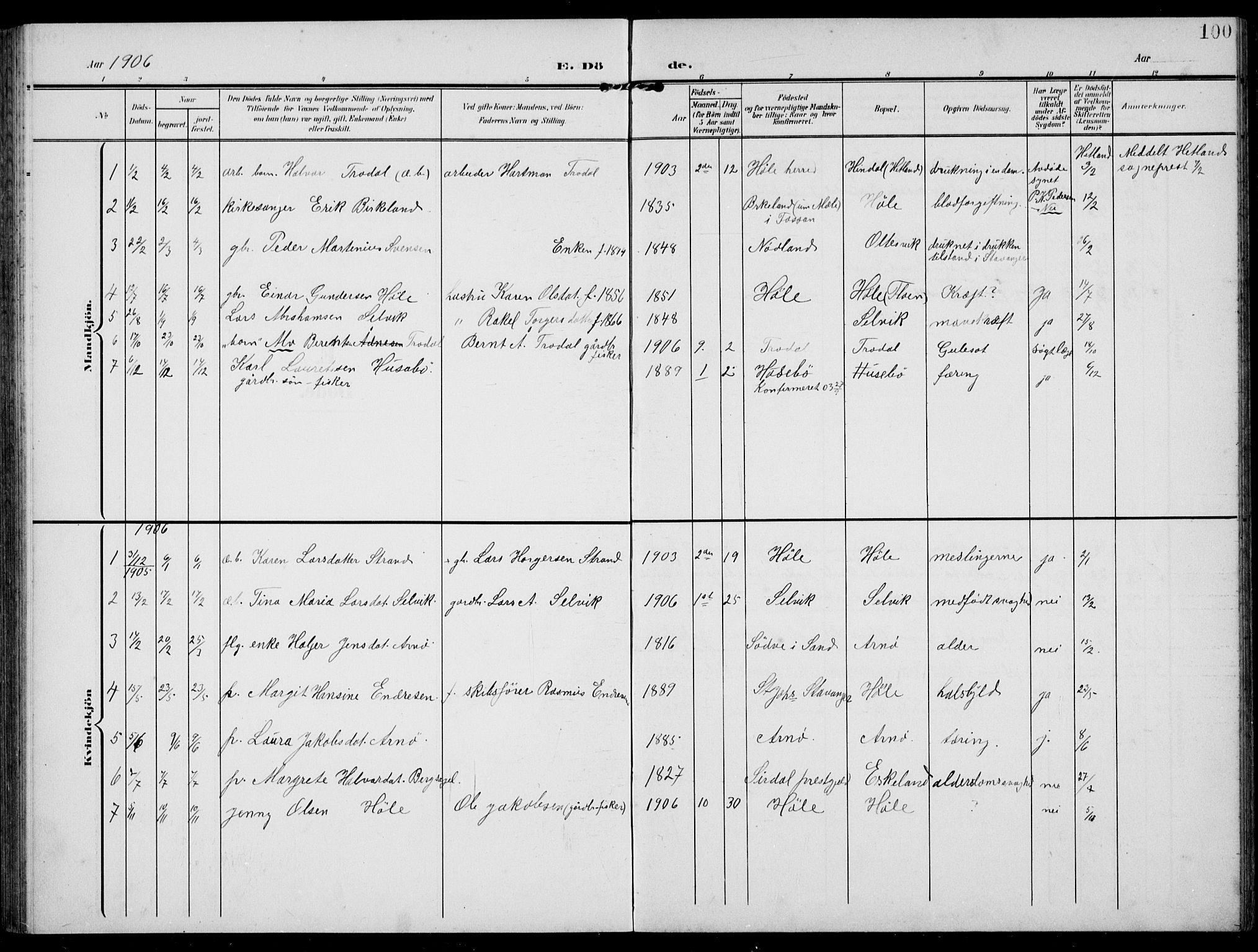 Høgsfjord sokneprestkontor, SAST/A-101624/H/Ha/Hab/L0004: Parish register (copy) no. B 4, 1906-1938, p. 100