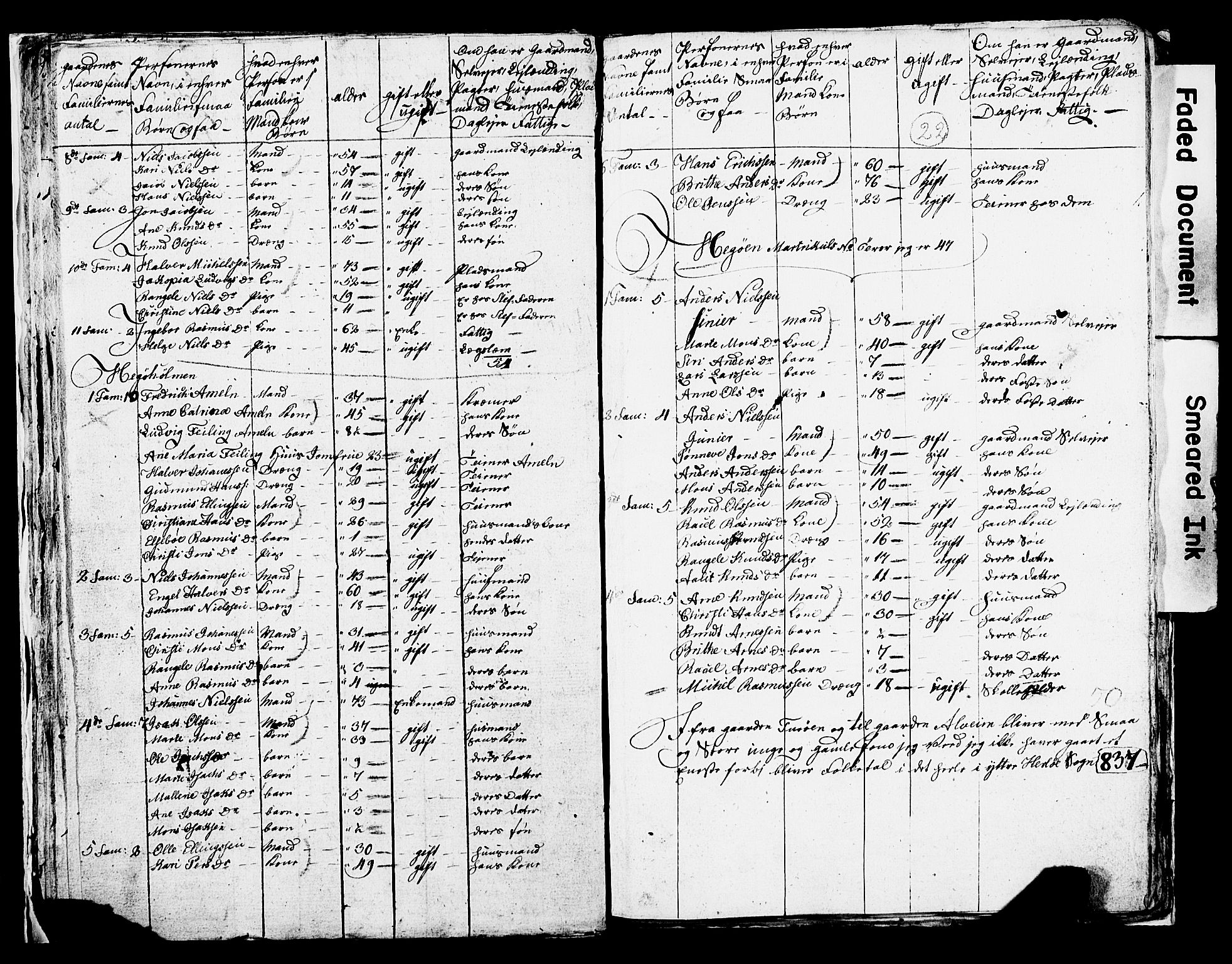 SAB, 1825 Census for Manger parish, 1825, p. 25