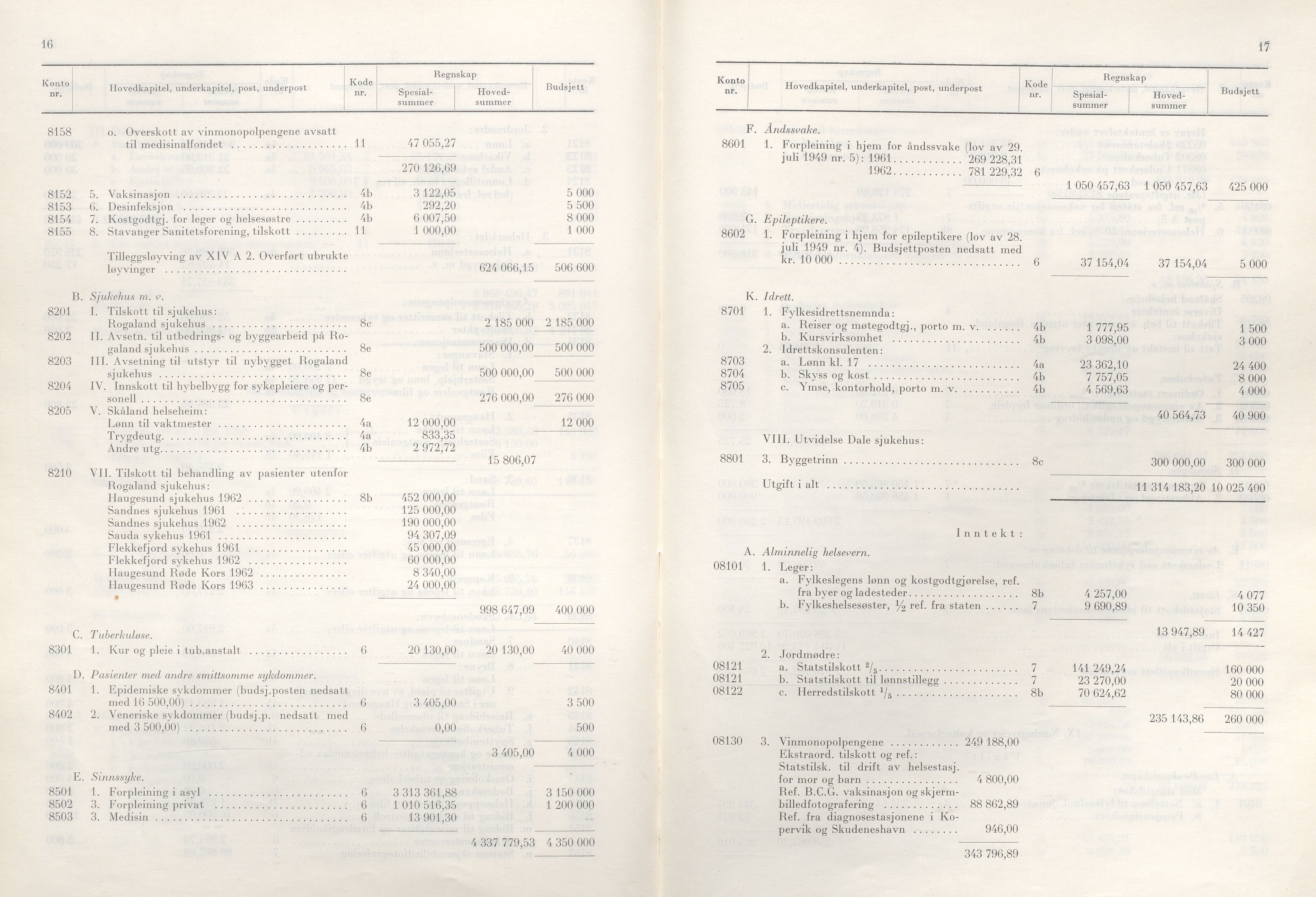 Rogaland fylkeskommune - Fylkesrådmannen , IKAR/A-900/A/Aa/Aaa/L0084: Møtebok , 1964, p. 16-17