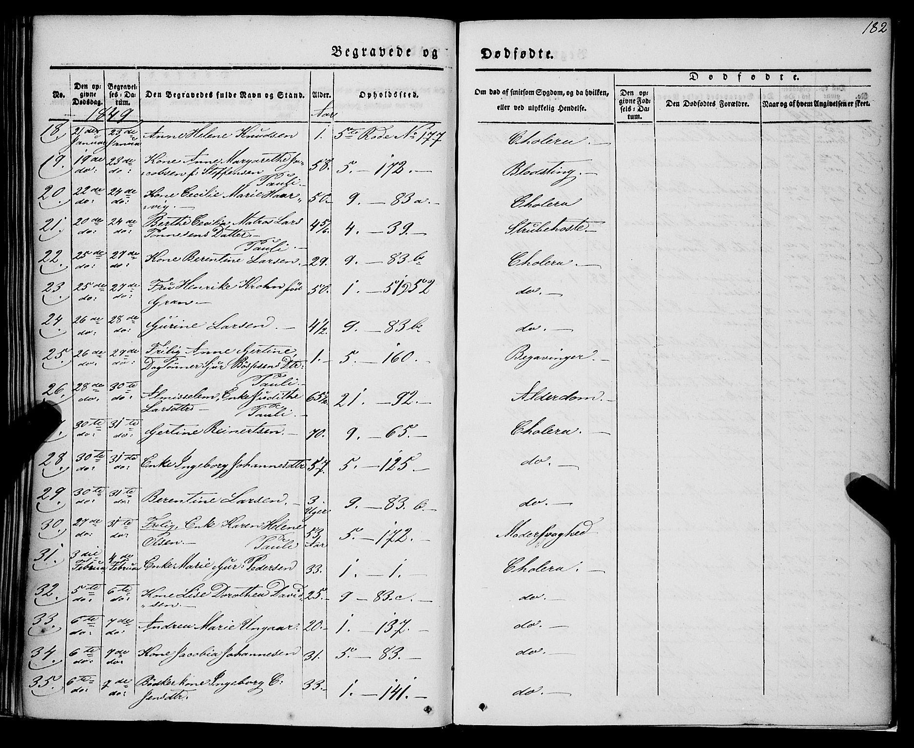 Nykirken Sokneprestembete, AV/SAB-A-77101/H/Haa/L0041: Parish register (official) no. E 1, 1833-1850, p. 182