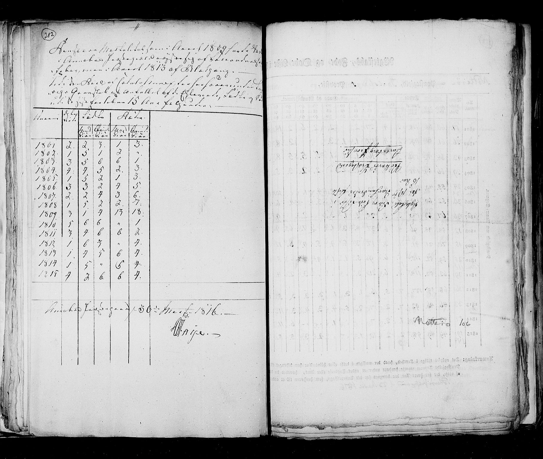 RA, Census 1815, vol. 6: Akershus stift and Kristiansand stift, 1815, p. 212