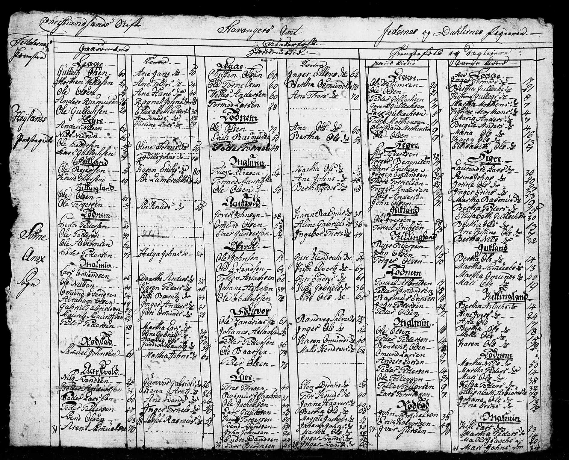 SAST, Census 1815 for Høyland, 1815, p. 3