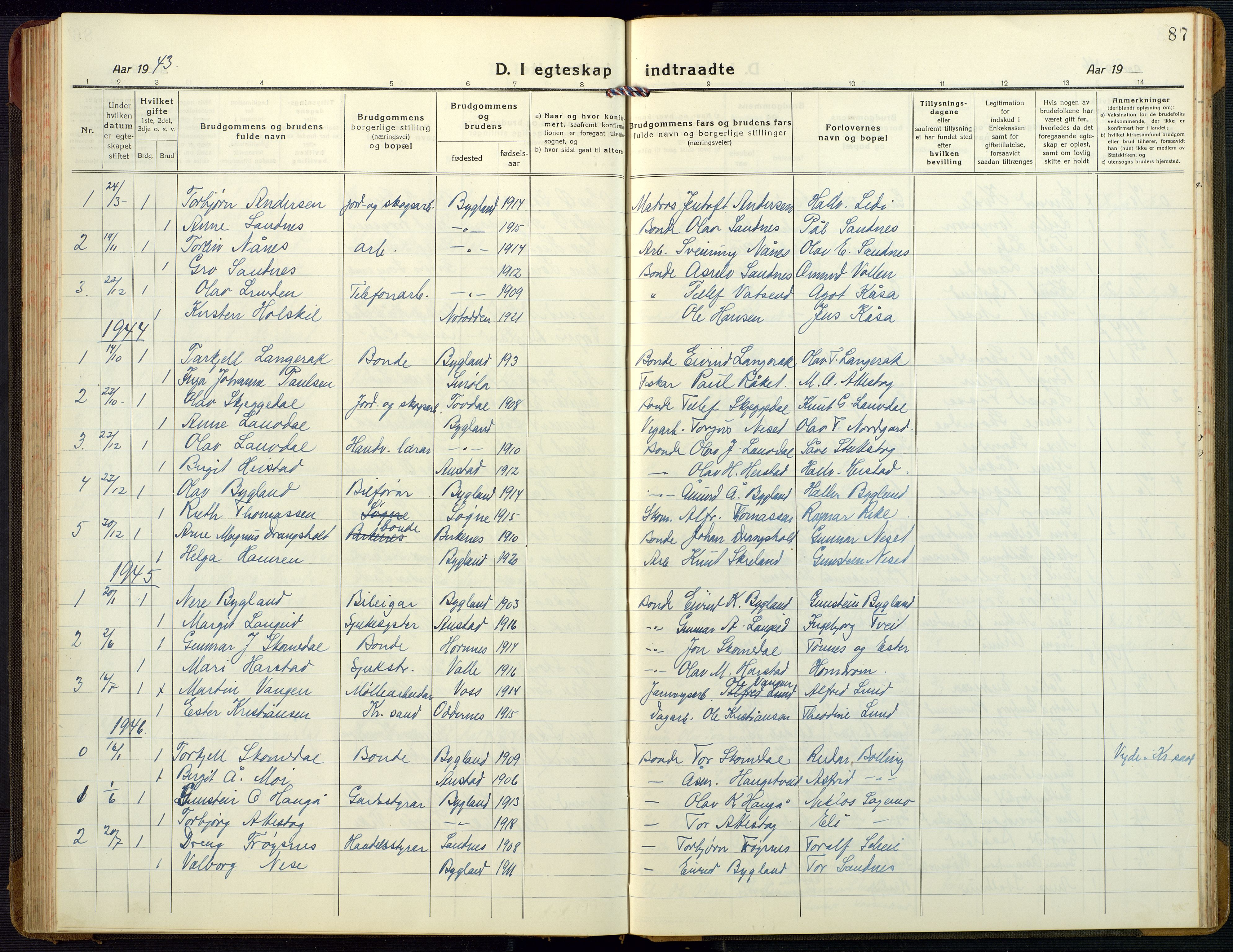 Bygland sokneprestkontor, SAK/1111-0006/F/Fb/Fbb/L0005: Parish register (copy) no. B 5, 1920-1955, p. 87