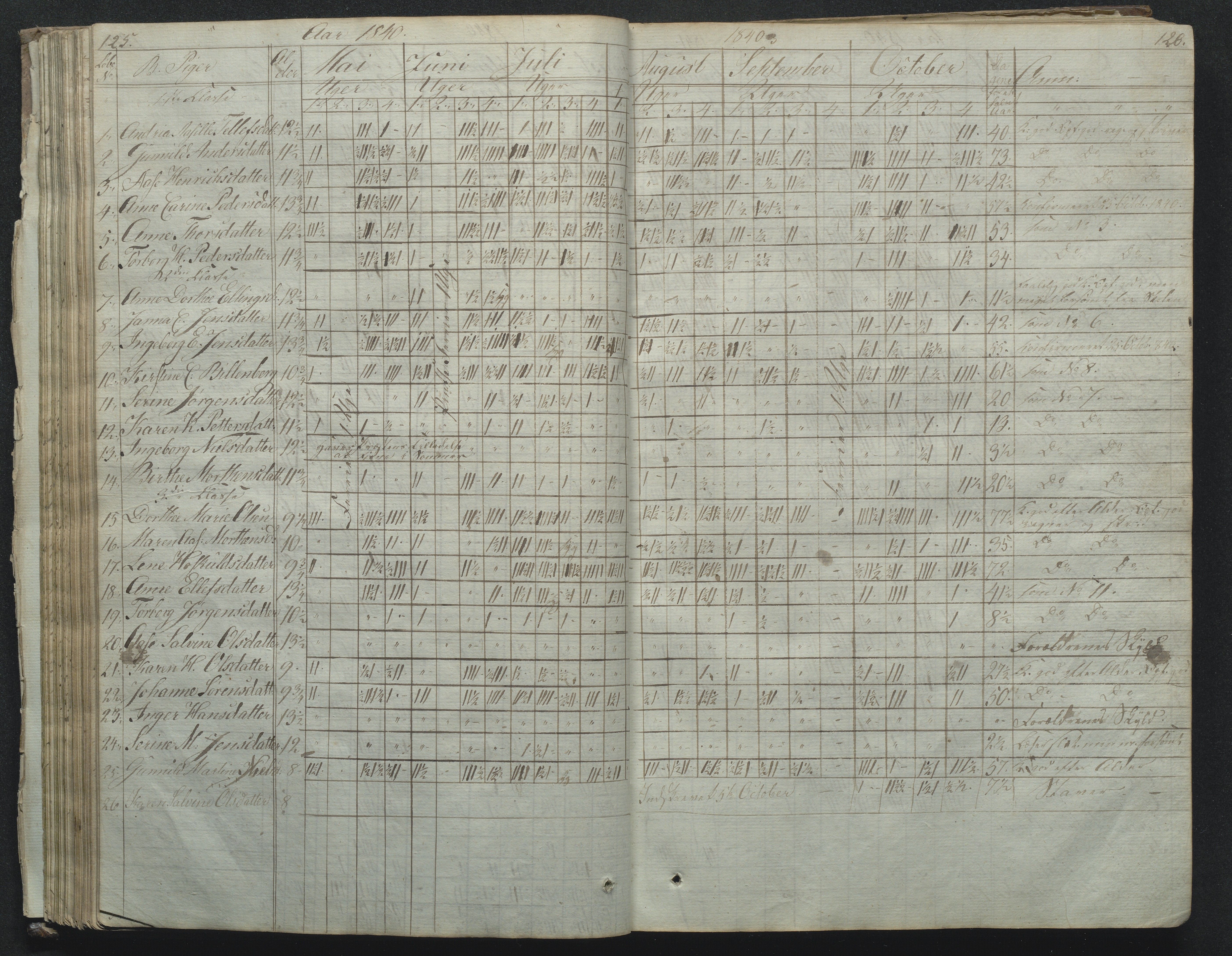 Flosta kommune, Narestø skole, AAKS/KA0916-550c/F2/L0001: Skoleprotokoll for Naresø faste skole, 1829-1862, p. 125-126