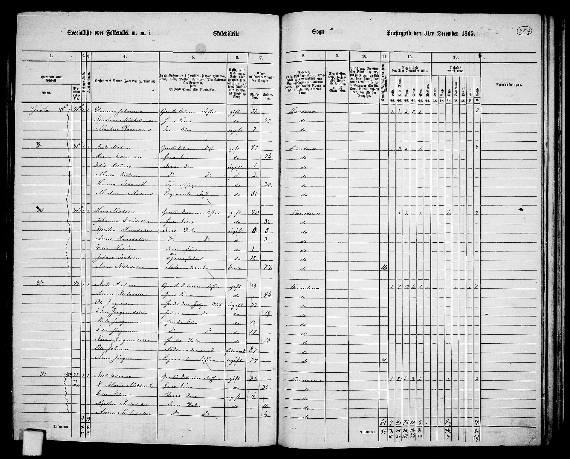 RA, 1865 census for Trondenes, 1865, p. 144