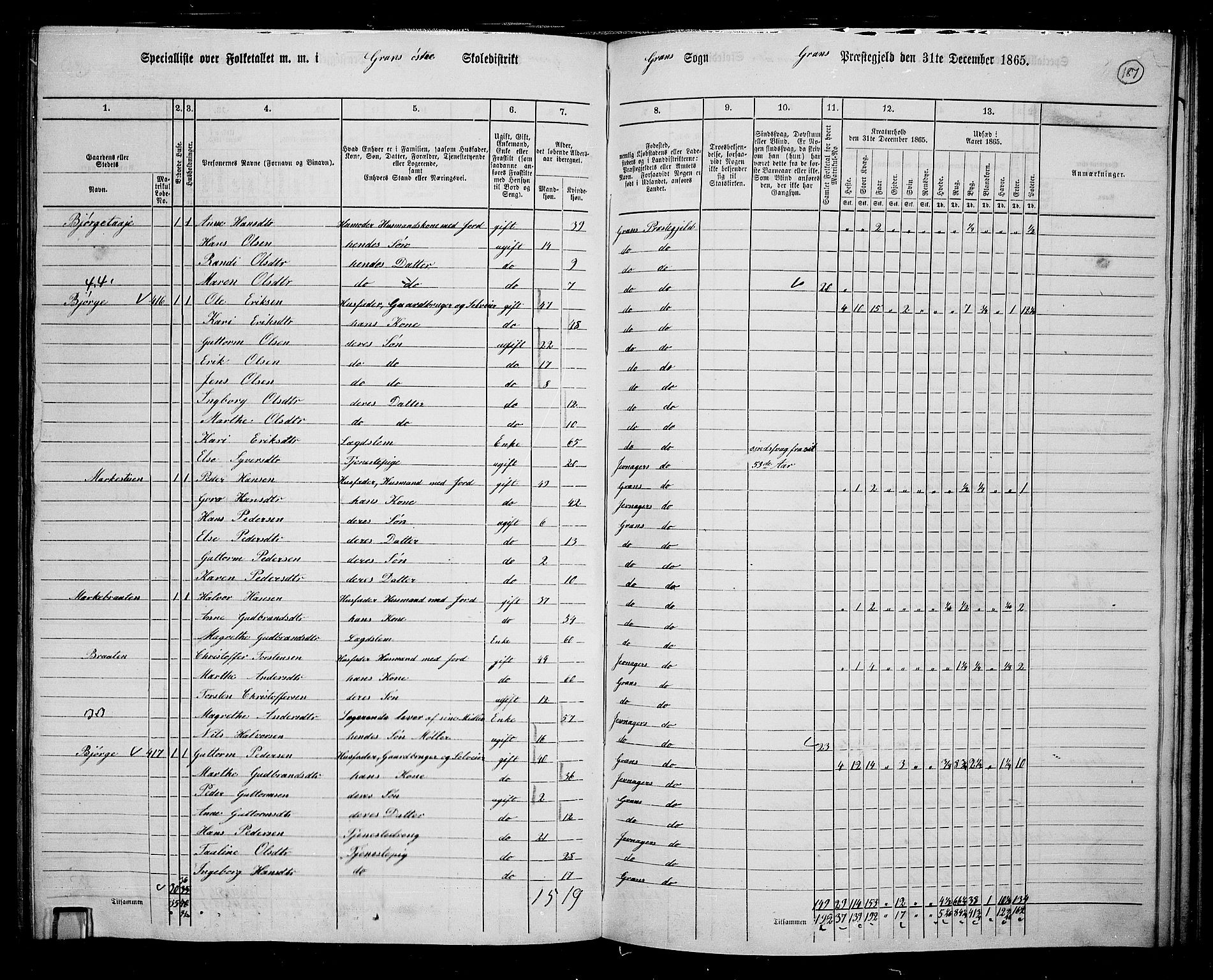 RA, 1865 census for Gran, 1865, p. 367