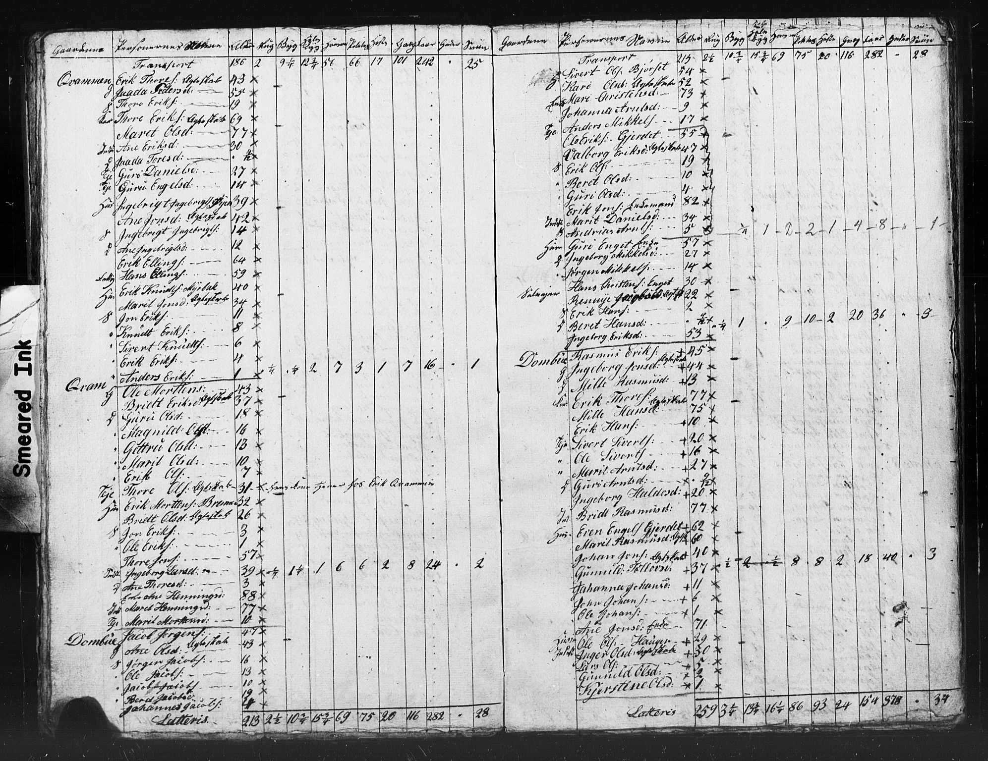 , Census 1835 for Meldal, 1835, p. 41