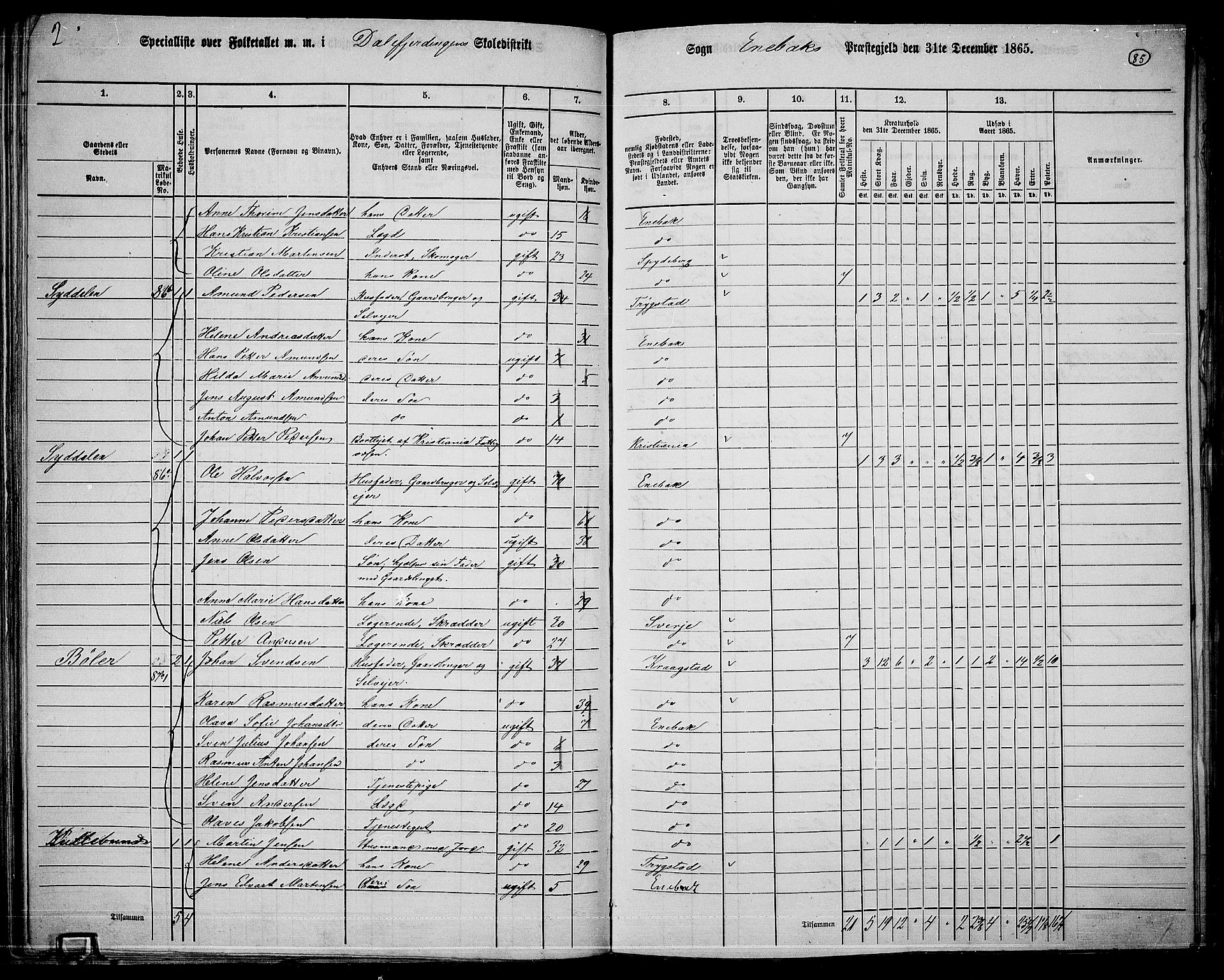 RA, 1865 census for Enebakk, 1865, p. 74