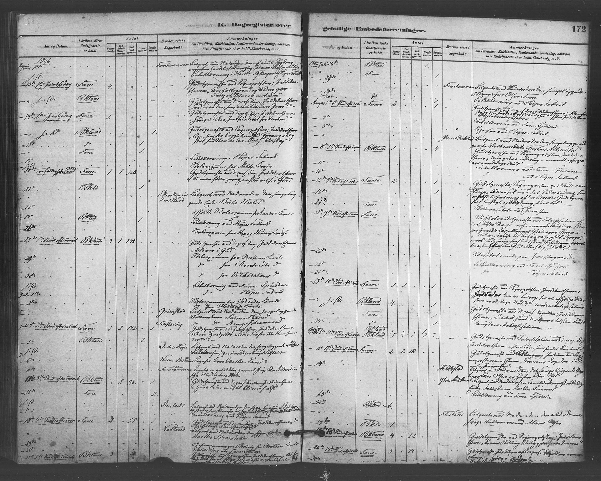 Fana Sokneprestembete, AV/SAB-A-75101/H/Haa/Haab/L0001: Parish register (official) no. B 1, 1878-1889, p. 172