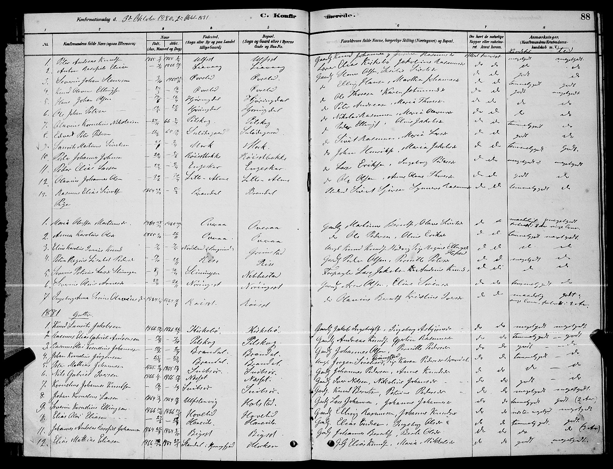 Ministerialprotokoller, klokkerbøker og fødselsregistre - Møre og Romsdal, AV/SAT-A-1454/510/L0125: Parish register (copy) no. 510C02, 1878-1900, p. 88