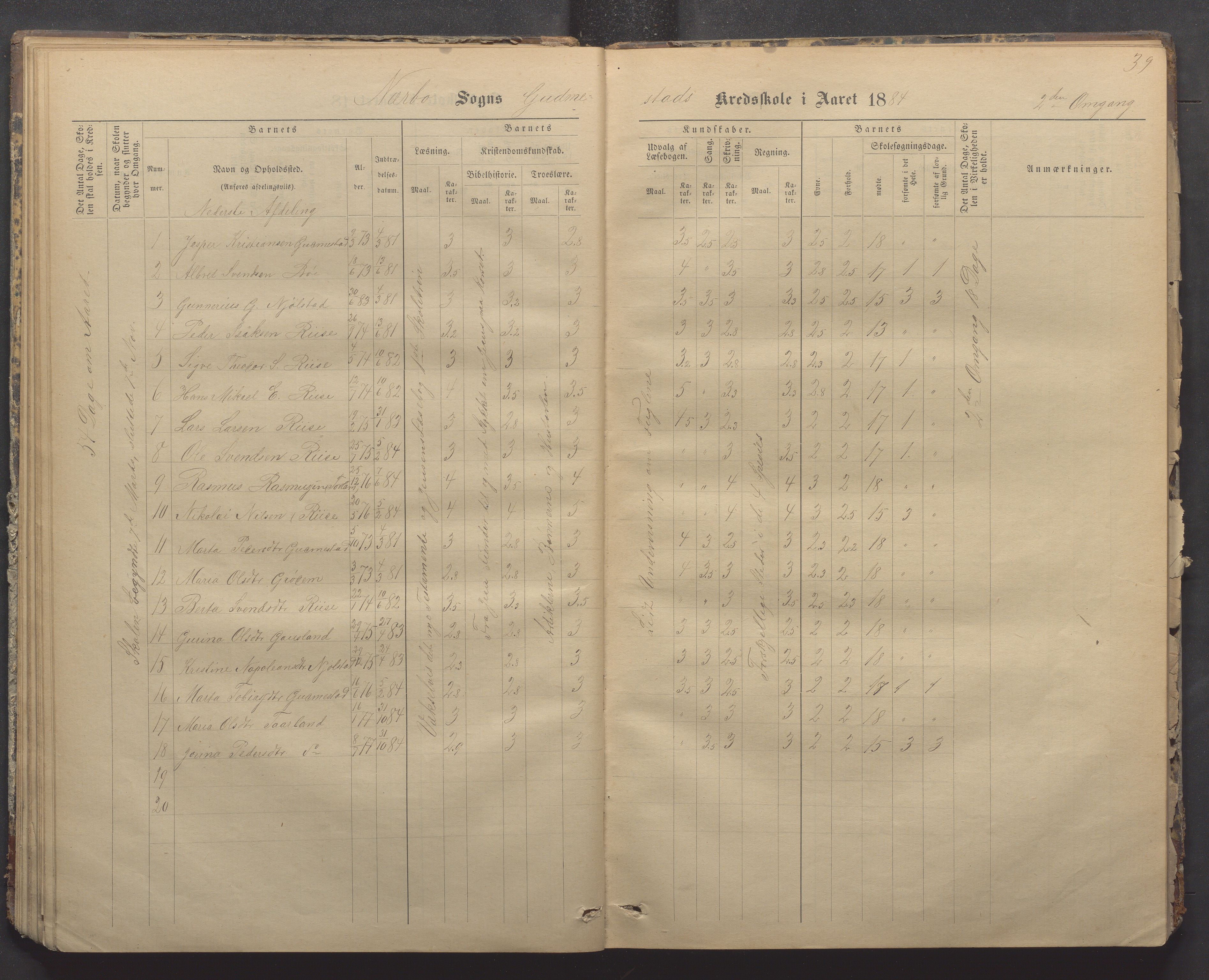 Nærbø kommune- Gudmestad skule, IKAR/K-101028/H/L0001: Skoleprotokoll, 1878-1890, p. 39