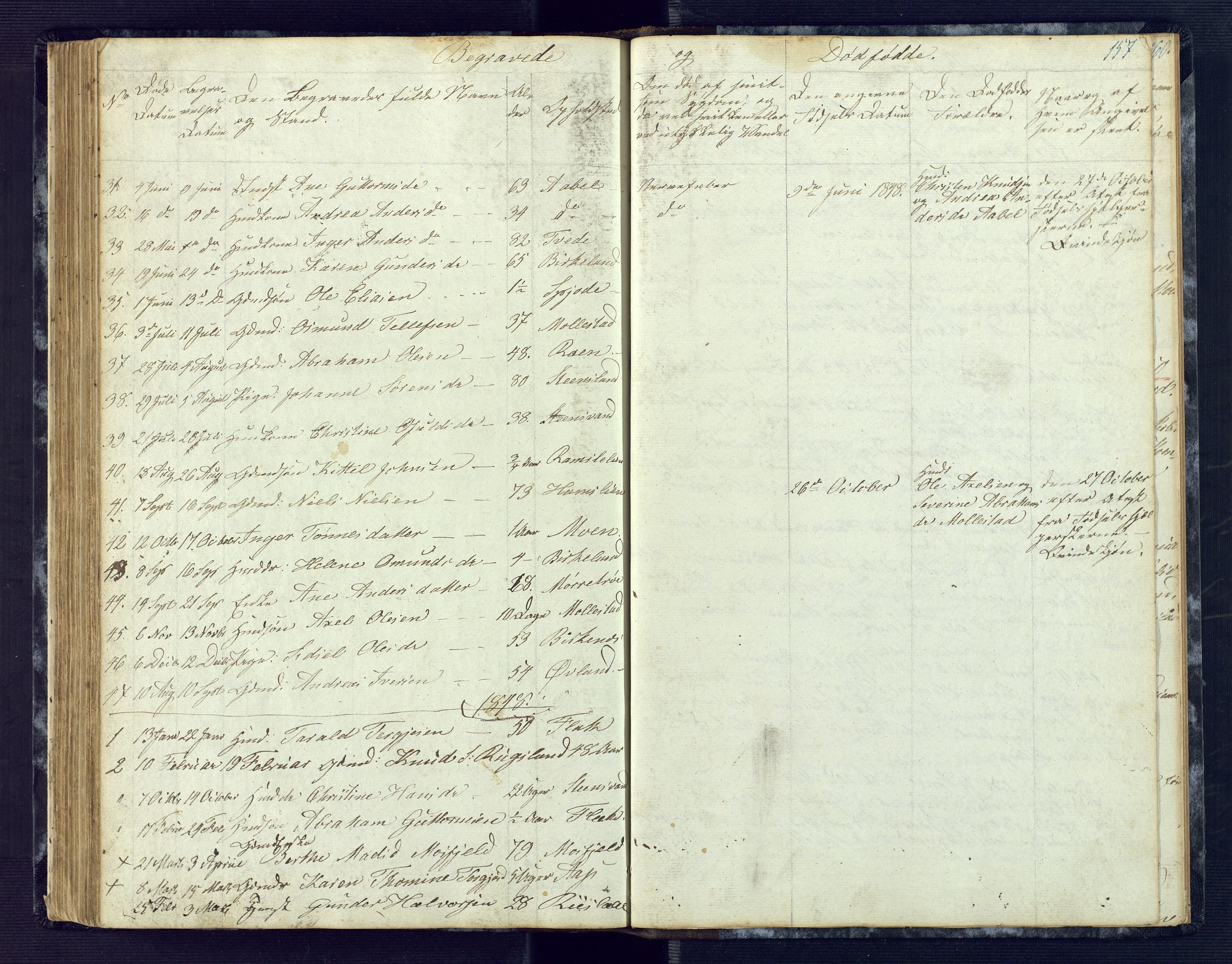 Birkenes sokneprestkontor, AV/SAK-1111-0004/F/Fb/L0001: Parish register (copy) no. B 1, 1837-1856, p. 157