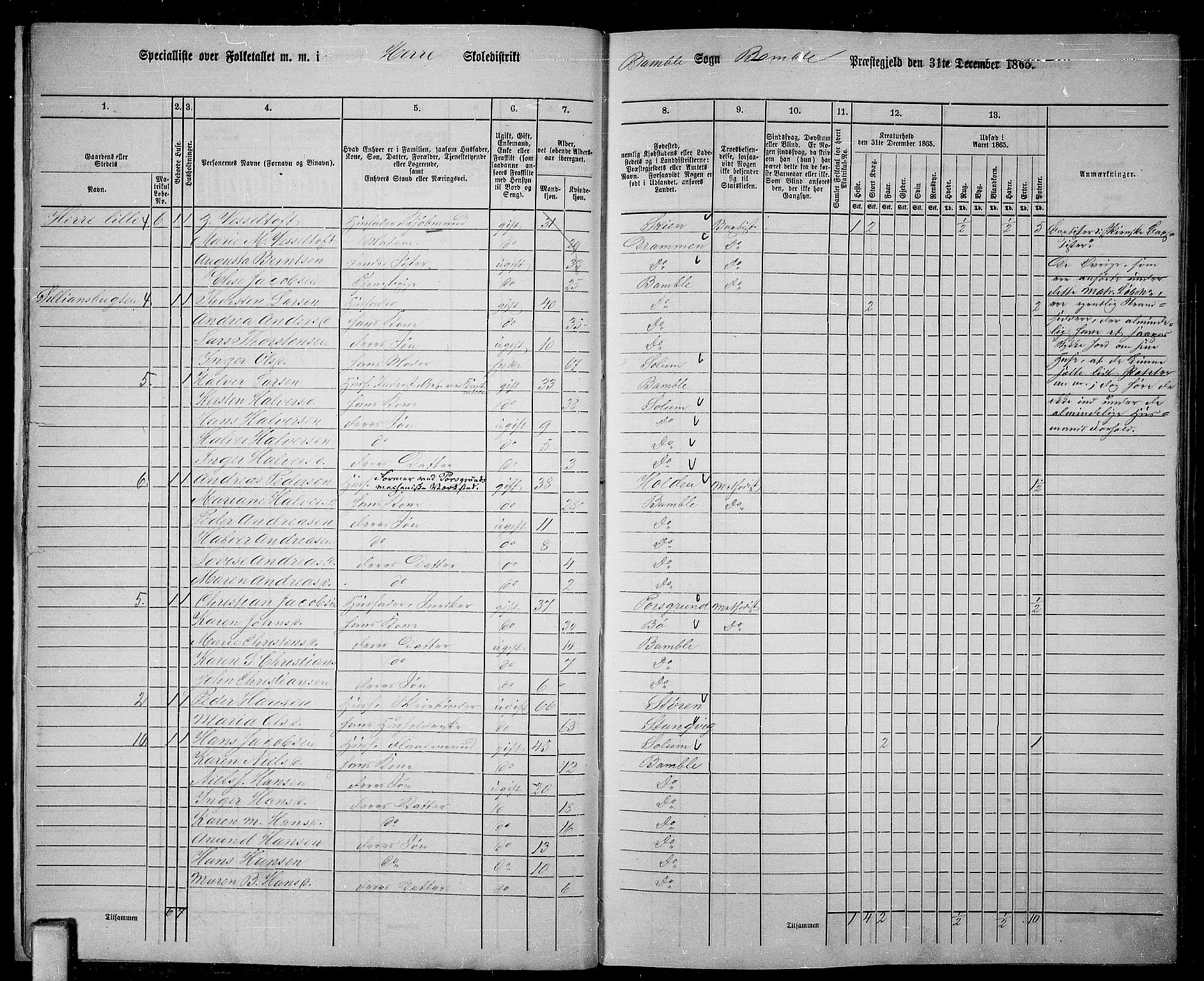 RA, 1865 census for Bamble, 1865, p. 16