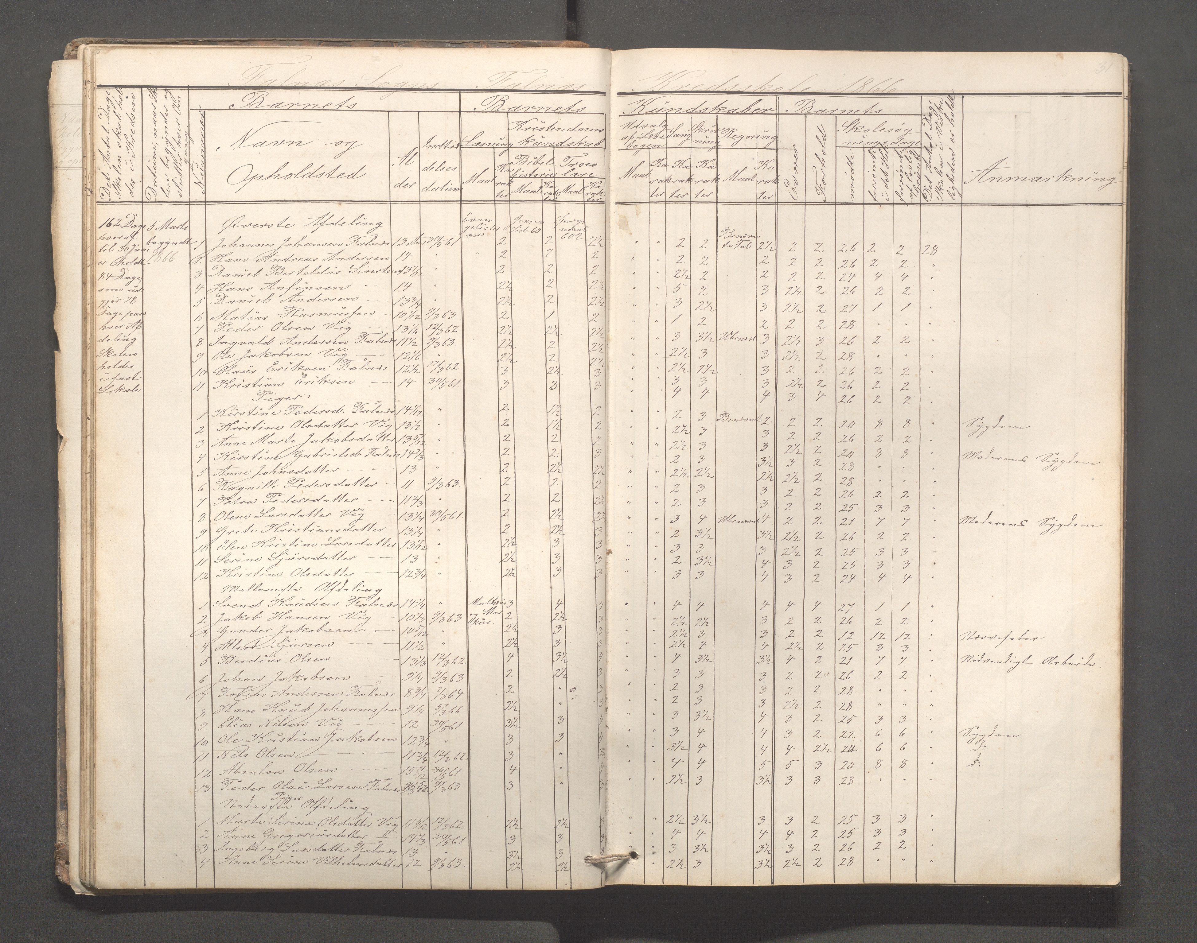 Skudenes kommune - Falnes skole, IKAR/A-301/H/L0001: Skoleprotokoll, 1861-1896, p. 32