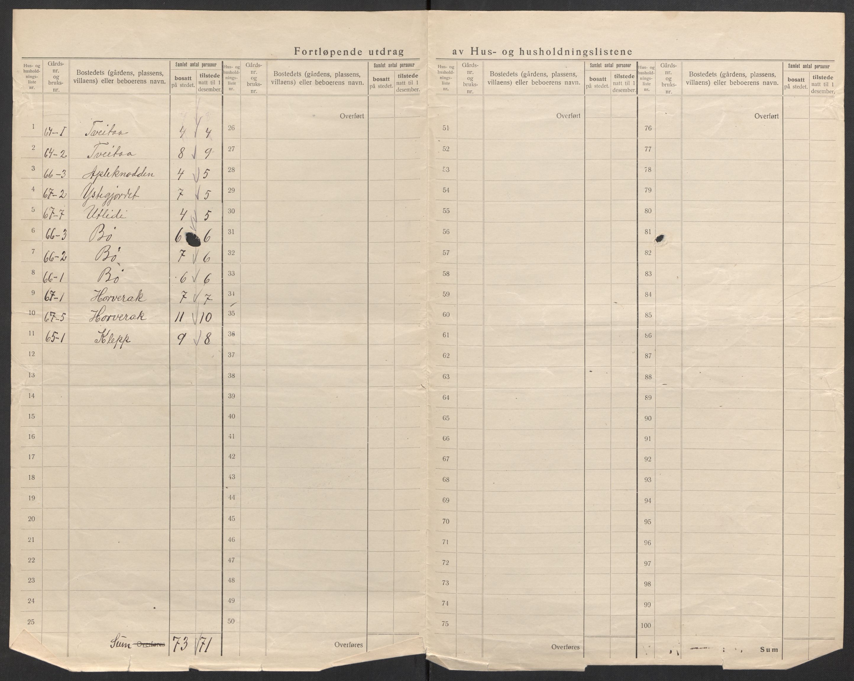 SAK, 1920 census for Bygland, 1920, p. 55