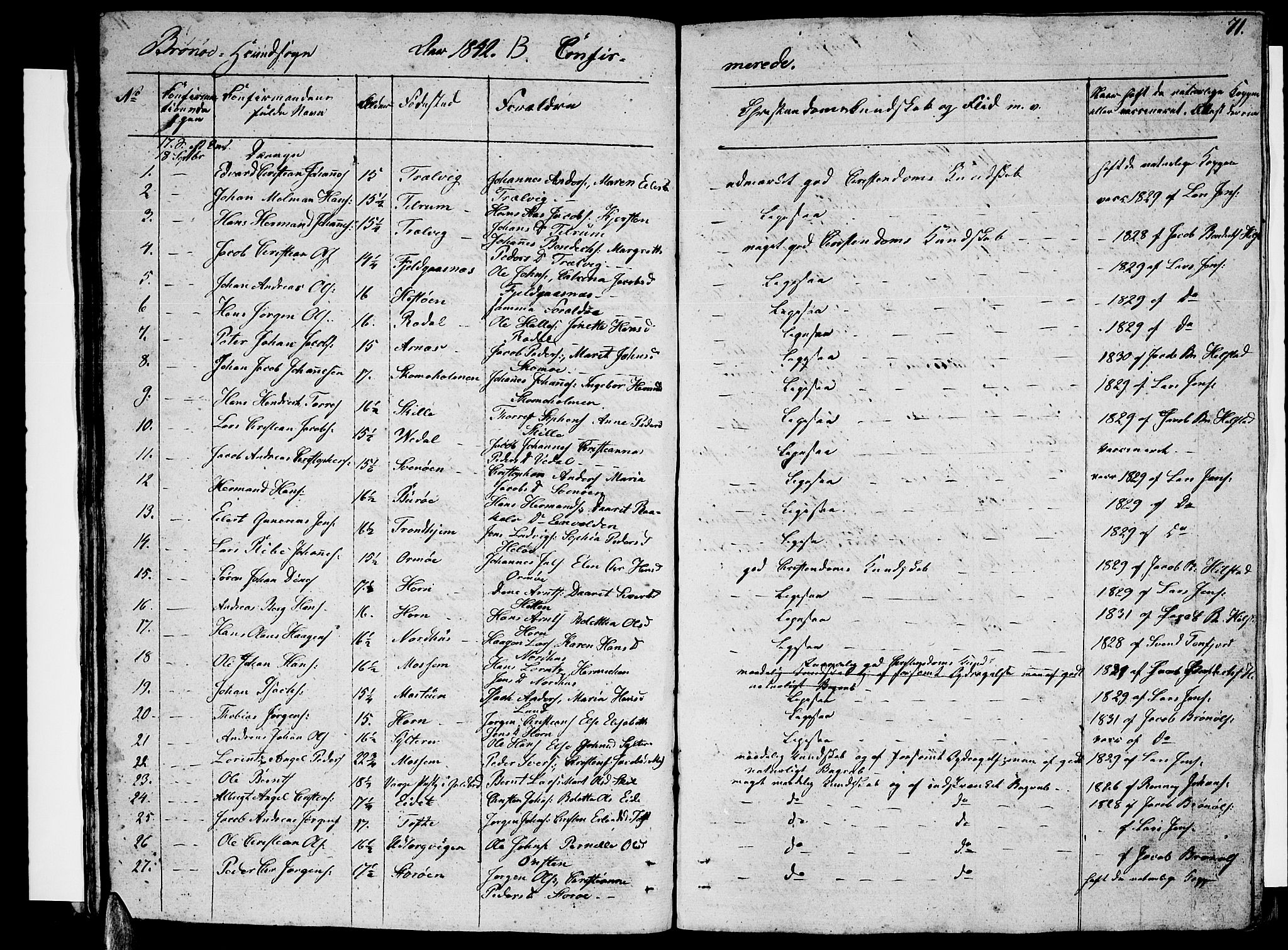 Ministerialprotokoller, klokkerbøker og fødselsregistre - Nordland, SAT/A-1459/813/L0211: Parish register (copy) no. 813C03, 1842-1863, p. 71