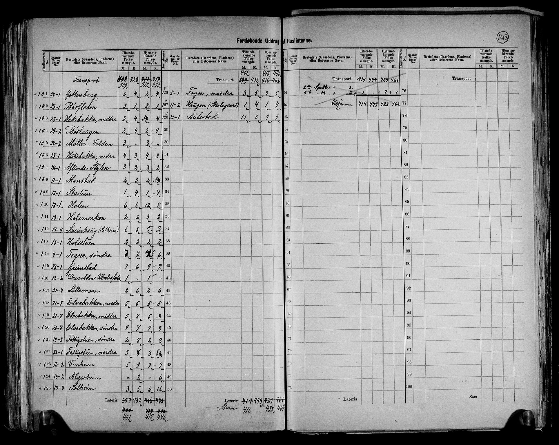 RA, 1891 census for 0522 Østre Gausdal, 1891, p. 9