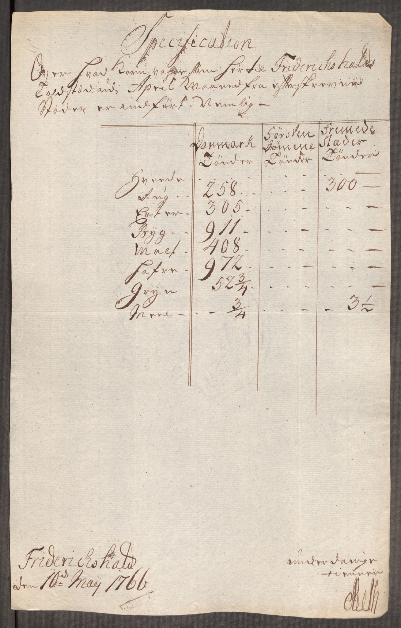 Rentekammeret inntil 1814, Realistisk ordnet avdeling, AV/RA-EA-4070/Oe/L0008: [Ø1]: Priskuranter, 1764-1768, p. 469