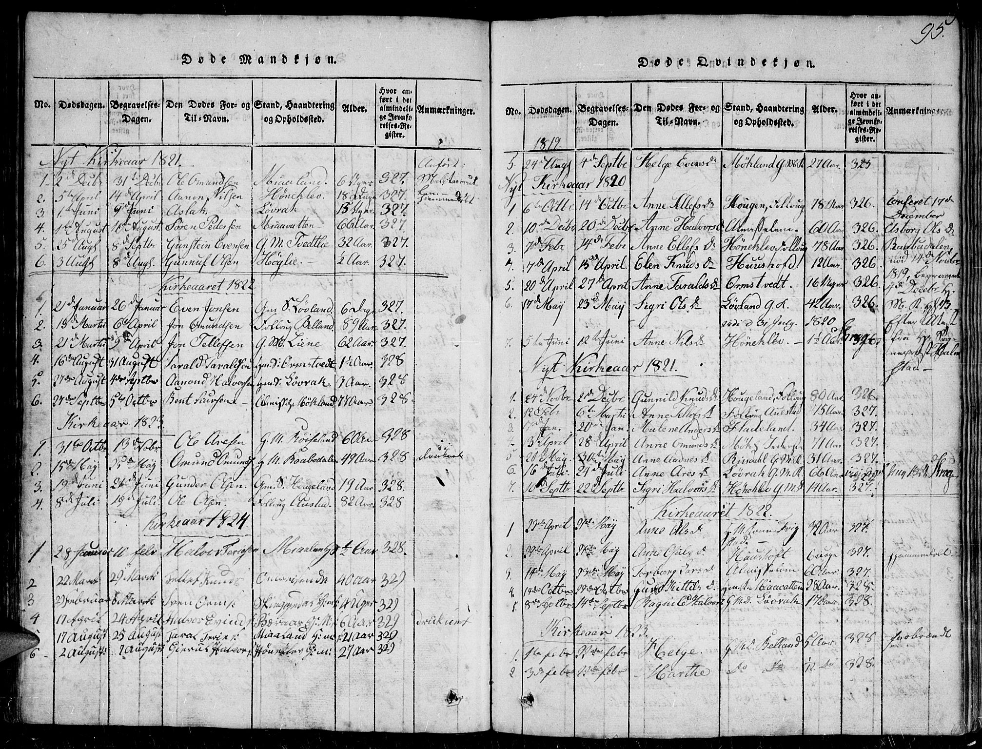 Herefoss sokneprestkontor, AV/SAK-1111-0019/F/Fb/Fbc/L0001: Parish register (copy) no. B 1, 1816-1866, p. 95