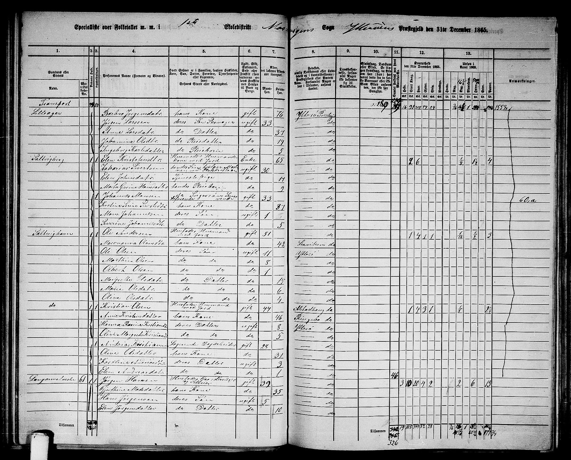 RA, 1865 census for Ytterøy, 1865, p. 79